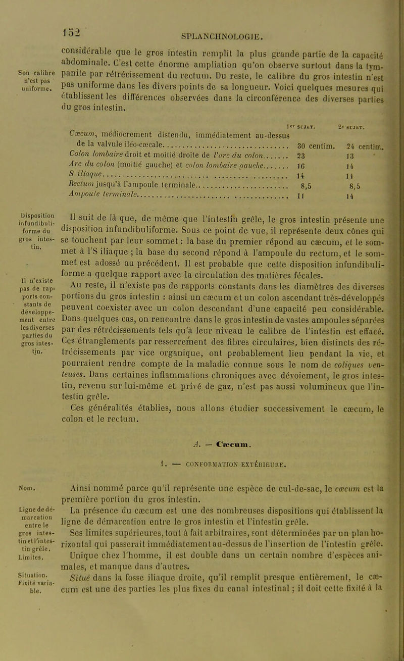 SPLANCIINOLOGIE. consid(jral)le que le gros intestin remplit la plus grande partie de la capacité abdominale. C'est cette (énorme ampliulion qu'on observe surtout dans la lym- ^n'e^oïs'^ ^'-^'•éc'sscmcnt du rectum. Du reste, le caiii)re du gros intestin n'est pas uniforme dans les divers points de sa longueur. Voici quelques mesures qui tUablissent les différences observées dans la circonférence des diverses parties du gros intestin. n'est pas uniforuie. Ccecum, médiocrement distendu, immédiatement au-dessus de la valvule iléo-cœcale 30 centim. 24 centim. Colon lombaire droit et moitié droite de l'arc du colon 23 13 Arc du colon (moitié gauche) et colon lombaire nauche IG 14 S iliaque ]4 U /îec/M/?i jusqu'à l'ampoule terminale 8,5 8,6 Ampoule terminale K J4 Disposition ihfundibuli- forme du gios iules- tiu. Il n'existe pas de rap- ports con- stants de développe- ment entre lesdiverses parties du gros intes- tin. 11 suit de là que, de mûme que l'intestin grCle, le gros intestin présente une disposition infundibuliforme. Sous ce point de vue, il représente deux cônes qui se touchent par leur sommet : la base du premier répond au caecum, et le som- met à rs iliaque ; la base du second répond à l'ampoule du rectum, et le som- met est adossé au précédent. Il est probable que celte disposition infundibuli- forme a quelque rapport avec la circulation des matières fécales. Au reste, il n'existe pas de rapports constants dans les diamètres des diverses portions du gros intestin : ainsi un cœcum et un colon ascendant très-développt^s peuvent coexister avec un colon descendant d'une capacité peu considérable. Dans quelques cas, on rencontre dans le gros infestin de vastes ampoules séparées par des rétrécissements tels qu'à leur niveau le calibre de l'intestin est effacé. Ces étranglements par resserrement des fibres circulaires, bien distincts des ré- trécissements par vice organique, ont probablement lieu pendant la vie, et pourraient rendre compte de la maladie connue sous le nom de coliques oen- teuses. Dans certaines inflammations chroniques avec dévoiement, le gros intes- tin, revenu sur lui-même et privé de gaz, n'est pas aussi volumineux que l'in- testin grOle. Ces généralités établies, nous allons étudier successivement le cœcuni, le colon et le rectum. A. — Ceccum. 1. — CONFORMATION EXTÉUIEUUE. Nom. Ligne de dé- marcation entre le gros intes- tin et l'intes- tin grêle. Limites. Silualion. Fixilé varia- ble. Ainsi nommé parce qu'il représente une espèce de cul-de-sac, le cœcum est la première portion du gros intestin. La présence du caicum est une des nombreuses dispositions qui établissent la ligne de démarcation entre le gros intestin et l'intestin grêle. Ses limites supérieures, tout à fait arbitraires, sont déterminées par un plan ho- rizontal qui passerait immédiatement au-dessus de l'insertion de l'intestin grêle. Unique chez l'homme, il est double dans un certain nombre d'espèces ani- males, et manque dans d'autres. Situé â^anz la fosse iliaque droite, qu'il remplit presque entièromcnl, le caî- cum est une des parties les plus fixes du canal intestinal ; il doit cette fixité à la