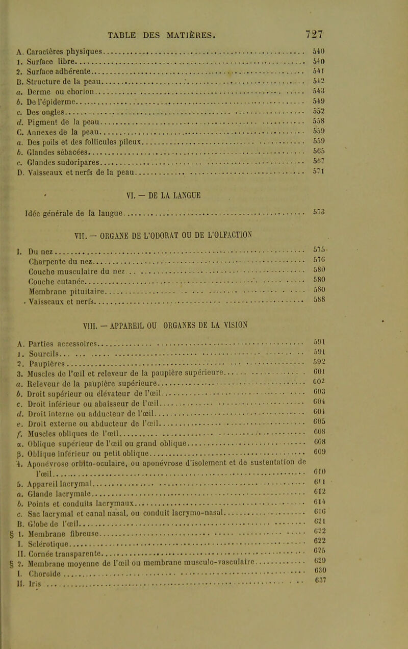 A. Caractères physiques MO 1. Surface libre 540 2. Surface adhérente 541 B. Structure de la peau ; 5i2 a. Derme ou chorion 543 b. DeTépiderme 549 c. Des ongles ^52 d. Pigment de la peau 558 G. Annexes de la peau 559 a. Des poils et des follicules pileux 559 6. Glandes sébacées • • • ûG5 c. Glandes sudoripares 567 D. Vaisseaux et nerfs de la peau ^''1 VI. - DE LA LANGUE Idée générale de la langue 53 VII. - ORGANE DE L'ODORAT OU DE L'OLFACTION 1. Du nez Charpente du nez ^''^ Couche musculaire du nez 580 Couche cutanée 580 Membrane pituitaire 580 . Vaisseaux et nerfs 588 VIII. - APPAREIL OU ORGANES DE LA VISION A. Parties accessoires 591 j. Sourcils 591 2. Paupières 592 3. Muscles de l'œil et releveur de la paupière supérieure 601 a. Releveur de la paupière supérieure ^^'^ b. Droit supérieur ou élévateur de l'œil 603 c. Droit inférieur ou abaisseur de l'œil ^04 d. Droit interne ou adducteur de l'œil e. Droit externe ou abducteur de l'œil *505 f. Muscles obliques de l'œil a. Oblique supérieur de l'œil ou grand oblique C08 p. Oblique inférieur ou petit oblique 60'* 4. Aponévrose orbito-oculaire, ou aponévrose d'isolement et de sustentation de l'œii 61» 5. Appareil lacrymal 611 a. Glande lacrymale 612 b. Points et conduits lacrymaux 614 c. Sac lacrymal et canal nasal, ou conduit lacrymo-nasal 610 B. Globe de l'œil 621 § 1. Membrane fibreuse 622 I. Sclérotique ;^7 M. Cornée transparente 62.t § 2. Membrane moyenne de l'œil ou membrane musculo-vasculaire «SO I. Choroïde ^^'^ II. Iris