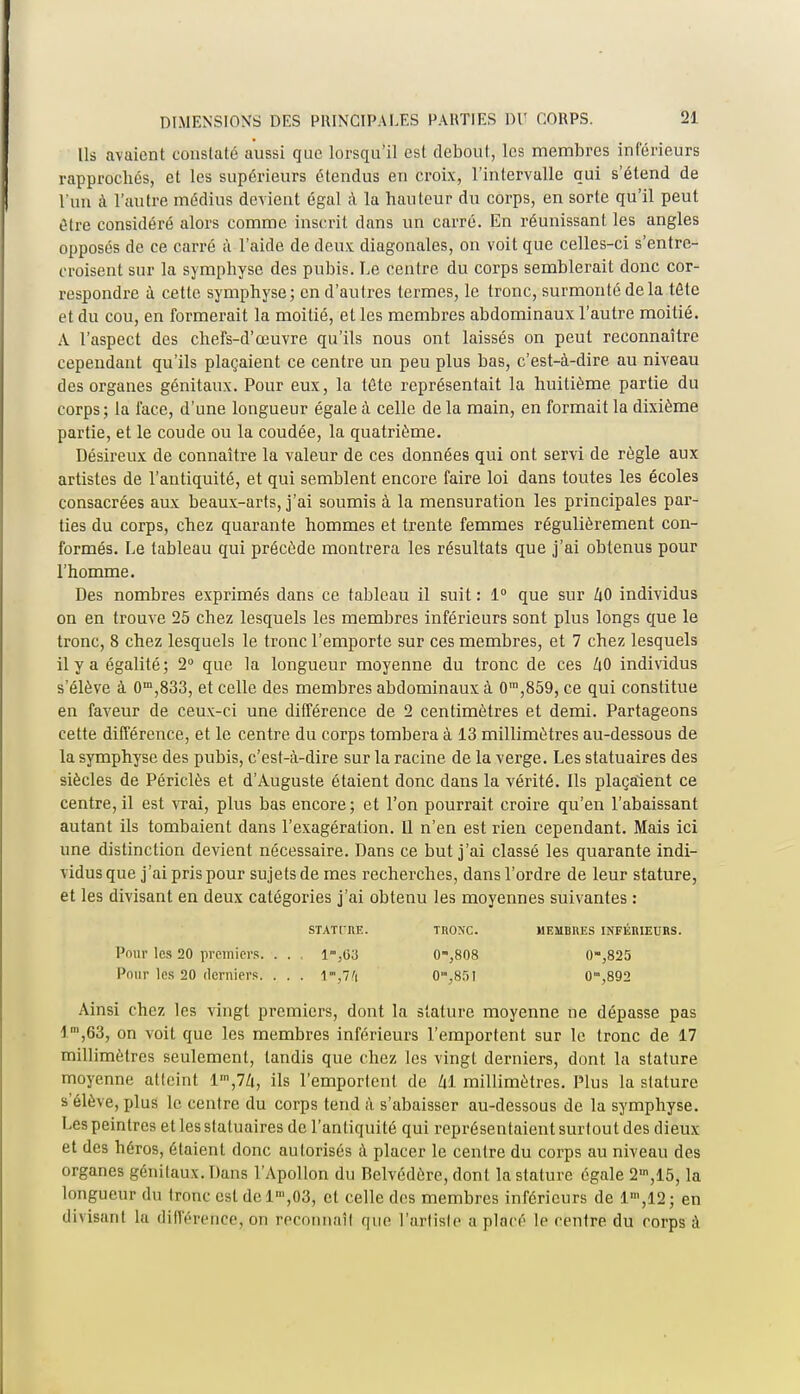 Us avaient constaté aussi que lorsqu'il est debout, les membres inférieurs rapproebés, et les supérieurs étendus en croix, l'intervalle qui s'étend de l'un à l'autre médius devient égal à la bailleur du corps, en sorte qu'il peut être considéré alors comme inscrit dans un carré. En réunissant les angles opposés de ce carré à l'aide de deux diagonales, on voit que celles-ci s'entre- croisent sur la symphyse des pubis. Le centre du corps semblerait donc cor- respondre à cette symphyse ; en d'autres termes, le tronc, surmonté de la tête et du cou, en formerait la moitié, et les membres abdominaux l'autre moitié. A l'aspect des chefs-d'œuvre qu'ils nous ont laissés on peut reconnaître cependant qu'ils plaçaient ce centre un peu plus bas, c'est-à-dire au niveau des organes génitaux. Pour eux, la tête représentait la huitième partie du corps; la face, d'une longueur égale à celle de la main, en formait la dixième partie, et le coude ou la coudée, la quatrième. Désireux de connaître la valeur de ces données qui ont servi de règle aux artistes de l'antiquité, et qui semblent encore faire loi dans toutes les écoles consacrées aux beaux-arts, j'ai soumis à la mensuration les principales par- ties du corps, chez quarante hommes et trente femmes régulièrement con- formés. Le tableau qui précède montrera les résultats que j'ai obtenus pour l'homme. Des nombres exprimés dans ce tableau il suit : 1° que sur kO individus on en trouve 25 chez lesquels les membres inférieurs sont plus longs que le tronc, 8 chez lesquels le tronc l'emporte sur ces membres, et 7 chez lesquels il y a égalité; 2° que la longueur moyenne du tronc de ces 40 individus s'élève à 0m,833, et celle des membres abdominaux à 0m,859, ce qui constitue en faveur de ceux-ci une différence de 2 centimètres et demi. Partageons cette différence, et le centre du corps tombera à 13 millimètres au-dessous de la symphyse des pubis, c'est-à-dire sur la racine de la verge. Les statuaires des siècles de Périclès et d'Auguste étaient donc dans la vérité. Ils plaçaient ce centre, il est vrai, plus bas encore; et l'on pourrait croire qu'en l'abaissant autant ils tombaient dans l'exagération. Il n'en est rien cependant. Mais ici une distinction devient nécessaire. Dans ce but j'ai classé les quarante indi- vidus que j'ai pris pour sujets de mes recherches, dans l'ordre de leur stature, et les divisant en deux catégories j'ai obtenu les moyennes suivantes : STATTRE. TRONC. MEMBRES INFÉRIEURS. Pour les 20 premiers. . . . lra,03 0™,808 0~,825 Pour les 20 derniers. . . . 1»,7/| 0™,851 0ra,892 Ainsi chez les vingt premiers, dont la stature moyenne ne dépasse pas lm,63, on voit que les membres inférieurs l'emportent sur le tronc de 17 millimètres seulement, tandis que chez les vingt derniers, dont la stature moyenne atteint lm,7A, ils l'emportent de ki millimètres. Plus la stature s'élève, plus le centre du corps tend à s'abaisser au-dessous de la symphyse. Les peintres et les statuaires de l'antiquité qui représentaient surtout des dieux et des héros, étaient donc autorisés à placer le centre du corps au niveau des organes génilaux. Dans l'Apollon du Belvédère, dont la stature égale 2m,15, la longueur du tronc est dolu',03, et celle des membres inférieurs de lm,12; en divisant la différence, on reconnaît que l'artiste a placé le centre du corps à