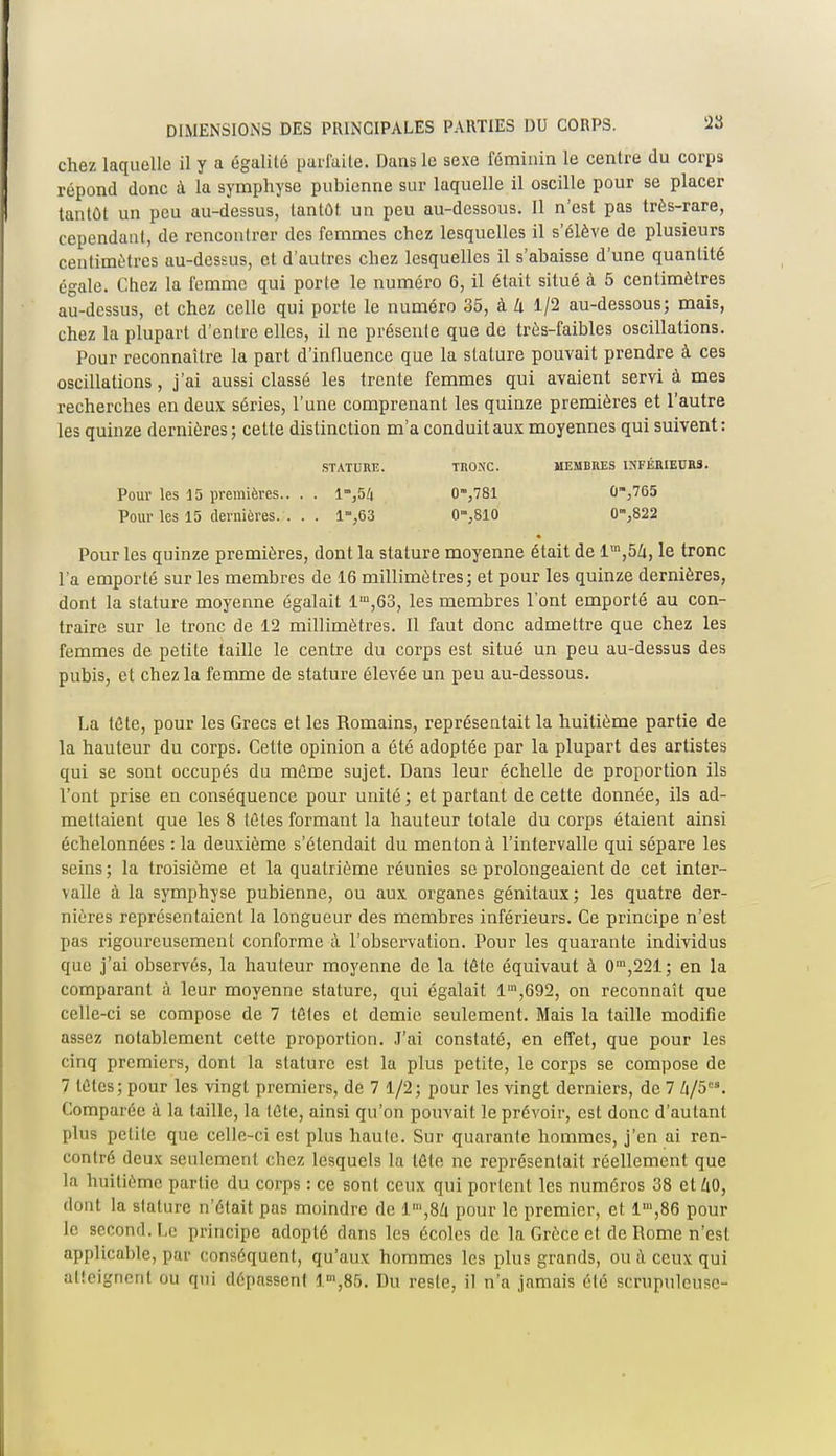 chez laquelle il y a égalité parfaite. Dans le sexe féminin le centre du corps répond donc à la symphyse pubienne sur laquelle il oscille pour se placer tantôt un peu au-dessus, tantût. un peu au-dessous. Il n'est pas très-rare, cependant, de rencontrer des femmes chez lesquelles il s'élève de plusieurs centimètres au-dessus, et d'autres chez lesquelles il s'abaisse d'une quantité égale. Chez la femme qui porte le numéro 6, il était situé à 5 centimètres au-dessus, et chez celle qui porte le numéro 35, à k 1/2 au-dessous; mais, chez la plupart d'entre elles, il ne présente que de très-faibles oscillations. Pour reconnaître la part d'influence que la stature pouvait prendre à ces oscillations, j'ai aussi classé les trente femmes qui avaient servi à mes recherches en deux séries, l'une comprenant les quinze premières et l'autre les quinze dernières; cette distinction m'a conduit aux moyennes qui suivent: STATURE. TRONC. MEMBRES INFÉRIEURS. Pour les 15 premières.. . . 1»,54 0,781 U-,765 Pour les 15 dernières. . . . 1,63 0™,810 0™J(822 Pour les quinze premières, dont la stature moyenne était de lm,5Zi, le tronc l'a emporté sur les membres de 16 millimètres; et pour les quinze dernières, dont la stature moyenne égalait lm,63, les membres l'ont emporté au con- traire sur le tronc de 12 millimètres. Il faut donc admettre que chez les femmes de petite taille le centre du corps est situé un peu au-dessus des pubis, et chez la femme de stature élevée un peu au-dessous. La tète, pour les Grecs et les Romains, représentait la huitième partie de la hauteur du corps. Cette opinion a été adoptée par la plupart des artistes qui se sont occupés du même sujet. Dans leur échelle de proportion ils l'ont prise en conséquence pour unité ; et partant de cette donnée, ils ad- mettaient que les 8 têtes formant la hauteur totale du corps étaient ainsi échelonnées : la deuxième s'étendait du menton à l'intervalle qui sépare les seins ; la troisième et la quatrième réunies se prolongeaient de cet inter- valle à la symphyse pubienne, ou aux organes génitaux; les quatre der- nières représentaient la longueur des membres inférieurs. Ce principe n'est pas rigoureusement conforme à l'observation. Pour les quarante individus que j'ai observés, la hauteur moyenne de la tête équivaut à 0m,221; en la comparant à leur moyenne stature, qui égalait lm,692, on reconnaît que celle-ci se compose de 7 têtes et demie seulement. Mais la taille modifie assez notablement cette proportion. J'ai constaté, en effet, que pour les cinq premiers, dont la stature est la plus petite, le corps se compose de 7 têtes; pour les vingt premiers, de 7 1/2; pour les vingt derniers, de 7 Zi/5CS. Comparée à la taille, la tête, ainsi qu'on pouvait le prévoir, est donc d'autan! plus petite que celle-ci est plus haute. Sur quarante hommes, j'en ai ren- contré deux seulement chez lesquels la tête ne représentait réellement que la huitième partie du corps : ce sont ceux qui portent les numéros 38 ct/iO, dont la stature n'était pas moindre de l,n,8ft pour le premier, et 1',86 poul- ie second. Le principe adopté dans les écoles de la Grèce et de Rome n'est applicable, par conséquent, qu'aux hommes les plus grands, ou à ceux qui atteignent ou qui dépassent lm,85. Du reste, il n'a jamais été scrupuleuse-