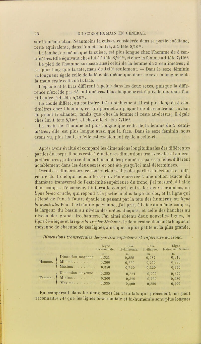 sur le même plan. Néanmoins la cuisse, considérée dans sa partie médiane, reste équivalente, dans l'un et l'autre, à 1 tête 8/10os. La jambe, de même que la cuisse, est plus longue chez l'homme de 3 cen- timètres. Elle équivaut chez lui à 1 tête 8/10, et chez la femme à 1 tête 7/10. Le pied de l'homme surpasse aussi celui de la femme de 3 centimètres; il est plus long que la tête, mais de 1/10° seulement. — Dans le sexe féminin sa longueur égale celle de la tête, de même que dans ce sexe la longueur de la main égale celle de la face. L'épaule et le bras diffèrent à peine dans les deux sexes, puisque la diffé- rence n'excède pas 15 millimètres. Leur longueur est équivalente, dans l'un et l'autre, à 1 tête Zi/10es- Le coude diffère, au contraire, très-notablement. Il est plus long de h cen- timètres chez l'homme, ce qui permet au poignet de descendre au niveau du grand trochanter, tandis que chez la femme il reste au-dessus; il égale chez lui 1 tête 8/10es, et chez elle 1 tête 7/10es. La main de l'homme est plus longue que celle de la femme de 2 centi- mètres; elle est plus longue aussi que la face. Dans le sexe féminin nous avons vu, plus haut, qu'elle est exactement égale à celle-ci. Après avoir évalué et comparé les dimensions longitudinales des différentes parties du corps, il nous reste à étudier ses dimensions transversales et antéro- postérieures; je dirai seulement un mot des premières, parce qu'elles diffèrent notablement dans les deux sexes et ont été jusqu'ici mal déterminées. Parmi ces dimensions, ce sont surtout celles des parties supérieure et infé- rieure du tronc qui nous intéressent. Pour arriver à une notion exacte du diamètre transversal de l'extrémité supérieure du tronc, j'ai mesuré, à l'aide d'un compas d'épaisseur, l'intervalle compris entre les deux acromions, ou ligne bi-acromiale, qui répond à la partie la plus large du dos, et la ligne qui s'étend de l'une à l'autre épaule en passant par la tête des humérus, ou ligné bi-humérale. Pour l'extrémité pelvienne, j'ai pris, à l'aide du même compas, la largeur du bassin au niveau des crêtes iliaques, et celle des hanches au niveau des grands trochanters. J'ai ainsi obtenu deux nouvelles lignes, la ligne bi-iliaque et la ligne bi-trochantérienne. Je donnerai seulementlalongueur moyenne de chacune de ces lignes, ainsi que la plus petite et la plus grande. Dimensions transversales des parties supérieure et inférieure du tronc. Homme. Femme. Ligne Ligne Ligne Ligne bi-acromiale. bi-humérale. lii-ilinque. l>i-trnehantéi Dimension moyenne. in ni m m 0,321 0,388 0,287 0,313 0,2G0 0,360 0,250 0,280 0,350 0,420 0,320 0,340 Dimension moyenne. 0,285 0,351 0,292 03322 0,200 0,320 0,200 0,280 0,330 0,400 0,350 0,400 En comparant dans les deux sexes les résultats qui précèdent, on peut reconnaître : 1» que les ligues bi-acromiale et bi-humérale sont plus longues