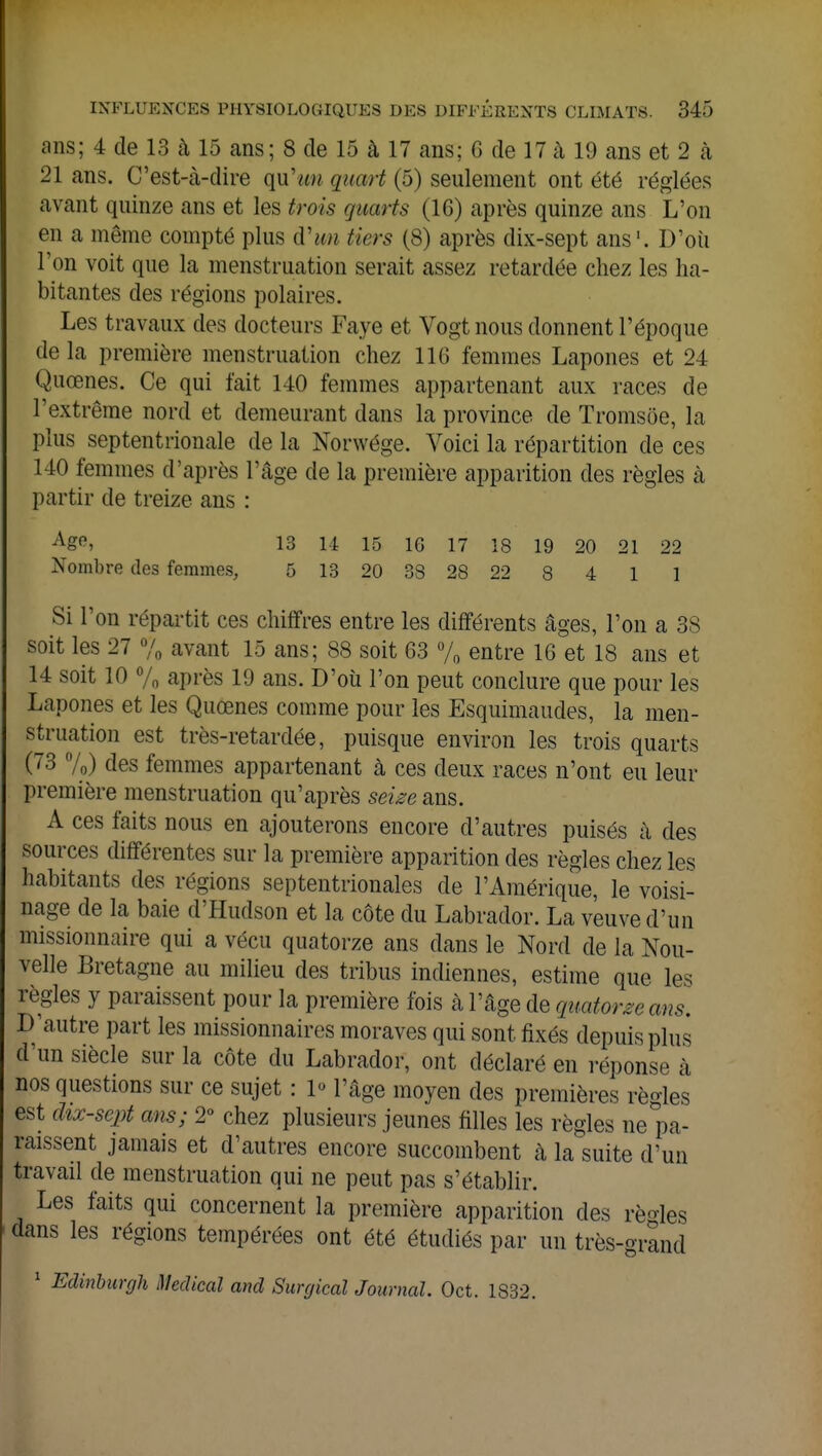 ans; 4 de 13 à 15 ans; 8 de 15 à 17 ans; G de 17 à 19 ans et 2 à 21 ans. C'est-à-dire qu'un quart (5) seulement ont été réglées avant quinze ans et les trois quarts (16) après quinze ans L'on en a môme compté plus d'un tiers (8) après dix-sept ans1. D'où l'on voit que la menstruation serait assez retardée chez les ha- bitantes des régions polaires. Les travaux des docteurs Faye et Vogt nous donnent l'époque delà première menstruation chez 116 femmes Lapones et 24 Quœnes. Ce qui l'ait 140 femmes appartenant aux races de l'extrême nord et demeurant dans la province de Tromsôe, la plus septentrionale de la Norwége. Voici la répartition de ces 140 femmes d'après l'âge de la première apparition des règles à partir de treize ans : Agp> 13 14 15 16 17 18 19 20 21 22 Nombre des femmes, 5 13 20 38 28 22 8 4 1 1 Si l'on répartit ces chiffres entre les différents âges, l'on a 38 soit les 27 % avant 15 ans; 88 soit 63 % entre 16 et 18 ans et 14 soit 10 % après 19 ans. D'où l'on peut conclure que pour les Lapones et les Quœnes comme pour les Esquimaudes, la men- struation est très-retardée, puisque environ les trois quarts (73 %) des femmes appartenant à ces deux races n'ont eu leur première menstruation qu'après seize ans. A ces faits nous en ajouterons encore d'autres puisés à des sources différentes sur la première apparition des règles chez les habitants des régions septentrionales de l'Amérique, le voisi- nage de la baie d'Hudson et la côte du Labrador. La veuve d'un missionnaire qui a vécu quatorze ans clans le Nord de la Nou- velle Bretagne au milieu des tribus indiennes, estime que les règles y paraissent pour la première fois à l'âge de quatorze ans. D autre part les missionnaires moraves qui sont fixés depuis plus d'un siècle sur la côte du Labrador, ont déclaré en réponse à nos questions sur ce sujet : 1» l'âge moyen des premières règles est dix-sept ans; 2° chez plusieurs jeunes filles les règles ne pa- raissent jamais et d'autres encore succombent k la suite d'un travail de menstruation qui ne peut pas s'établir. Les faits qui concernent la première apparition des règles dans les régions tempérées ont été étudiés par un très-grand