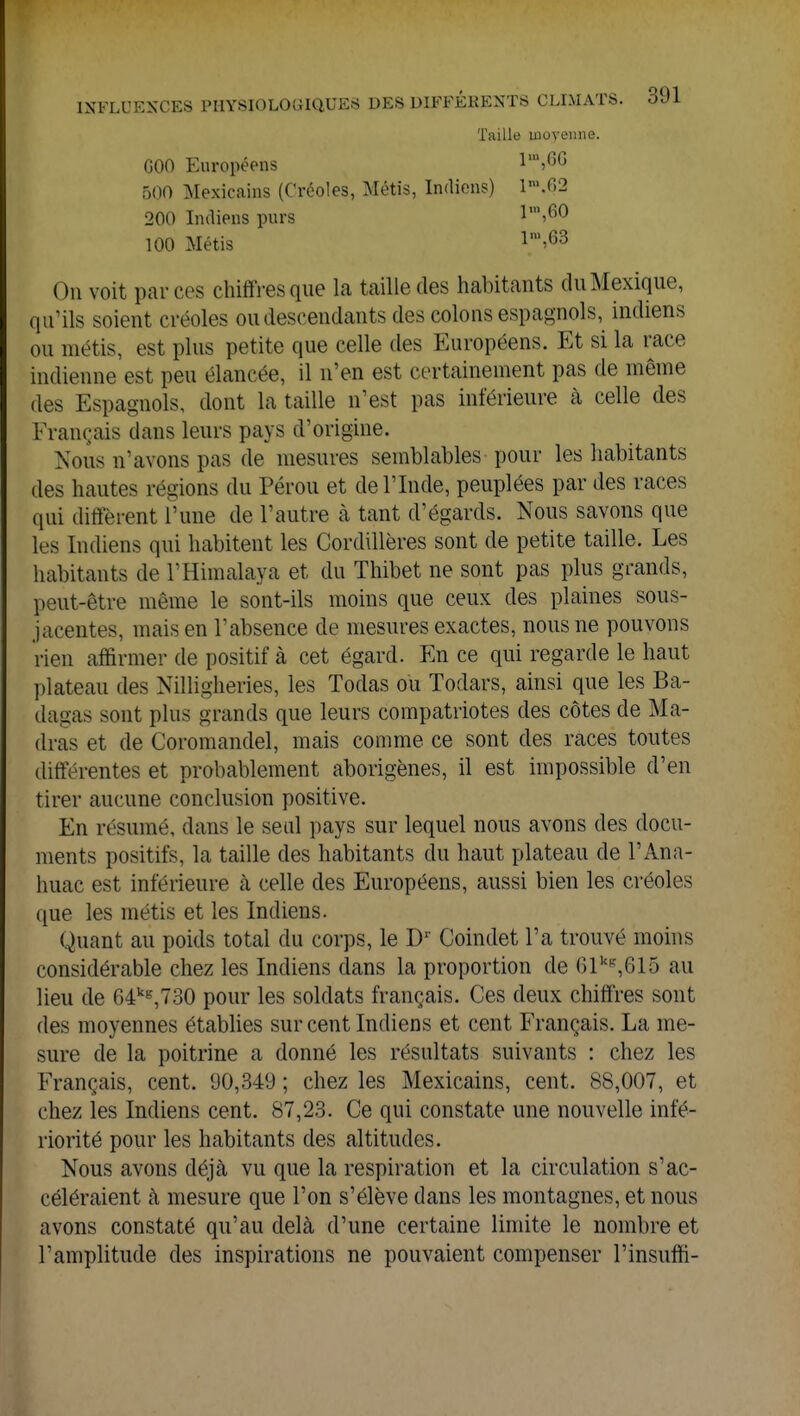 Taille moyenne. G00 Européens lm>6G 500 Mexicains (Créoles, Métis, Indiens) lm.G2 200 Indiens purs lm,60 100 Métis lm>63 On voit par ces chiffres que la taille des habitants du Mexique, qu'ils soient créoles ou descendants des colons espagnols, indiens ou métis, est plus petite que celle des Européens. Et si la race indienne est peu élancée, il n'en est certainement pas de même des Espagnols, dont la taille n'est pas inférieure à celle des Français dans leurs pays d'origine. Nous n'avons pas de mesures semblables pour les habitants des hautes régions du Pérou et de l'Inde, peuplées par des races qui diffèrent l'une de l'autre à tant d'égards. Nous savons que les [ndiens qui habitent les Cordillères sont de petite taille. Les habitants de l'Himalaya et du Thibet ne sont pas plus grands, peut-être même le sont-ils moins que ceux des plaines sous- jacentes, mais en l'absence de mesures exactes, nous ne pouvons rien affirmer de positif à cet égard. En ce qui regarde le haut plateau des NiHigaeries, les Toclas ou Todars, ainsi que les Ba- dagas sont plus grands que leurs compatriotes des côtes de Ma- dras et de Coromandel, mais comme ce sont des races toutes différentes et probablement aborigènes, il est impossible d'en tirer aucune conclusion positive. En résumé, dans le seul pays sur lequel nous avons des docu- ments positifs, la taille des habitants du haut plateau de l'Ana- huac est inférieure à celle des Européens, aussi bien les créoles que les métis et les Indiens. Quant au poids total du corps, le Dr Coindet l'a trouvé moins considérable chez les Indiens dans la proportion de 61kg,615 au lieu de 64kg,730 pour les soldats français. Ces deux chiffres sont des moyennes établies sur cent Indiens et cent Français. La me- sure de la poitrine a donné les résultats suivants : chez les Français, cent. 90,349 ; chez les Mexicains, cent. 88,007, et chez les Indiens cent. 87,23. Ce qui constate une nouvelle infé- riorité pour les habitants des altitudes. Nous avons déjà vu que la respiration et la circulation s'ac- céléraient à mesure que l'on s'élève dans les montagnes, et nous avons constaté qu'au delà d'une certaine limite le nombre et l'amplitude des inspirations ne pouvaient compenser l'insuffi-