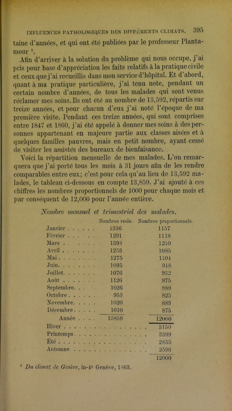 taine d'années, et qui ont été publiées par le professeur Planta- mour l. Afin d'arriver à la solution du problème qui nous occupe, j'ai pris pour base d'appréciation les faits relatifs à la pratique civile et ceux que j'ai recueillis dans mon service d'hôpital. Et d'abord, quant à ma pratique particulière, j'ai tenu note, pendant un certain nombre d'années, de tous les malades qui sont venus réclamer mes soins. Ils ont été au nombre de 13,592, répartis sur treize années, et pour chacun d'eux j'ai noté l'époque de ma première visite. Pendant ces treize années, qui sont comprises entre 1847 et 1860, j'ai été appelé à donner mes soins à des per- sonnes appartenant en majeure partie aux classes aisées et à quelques familles pauvres, mais en petit nombre, ayant cessé de visiter les assistés des bureaux de bienfaisance. Voici la répartition mensuelle de mes malades. L'on remar- quera que j'ai porté tous les mois à 31 jours afin de les rendre comparables entre eux; c'est pour cela qu'au lieu de 13,592 ma- lades, le tableau ci-dessous en compte 13,859. J'ai ajouté à ces chiffres les nombres proportionnels de 1000 pour chaque mois et par conséquent de 12,000 pour l'année entière. Nombre mensuel et trimestriel des malades. Nombres réels. Nombres proportionnels. Janvier 1336 1157 1291 1118 Mars 1393 1210 Avril 1253 1085 Mai 1275 110-4 Juin 1095 948 Juillet 1076 932 1126 975 Septembre. . . 1026 888 953 825 1020 883 Décembre.... 1010 875 Année . . . 13859 12000 , . 3399 2596 1200Ô~ 1 Du climat de Gc)icce,'m-±° Genève, 1S63.