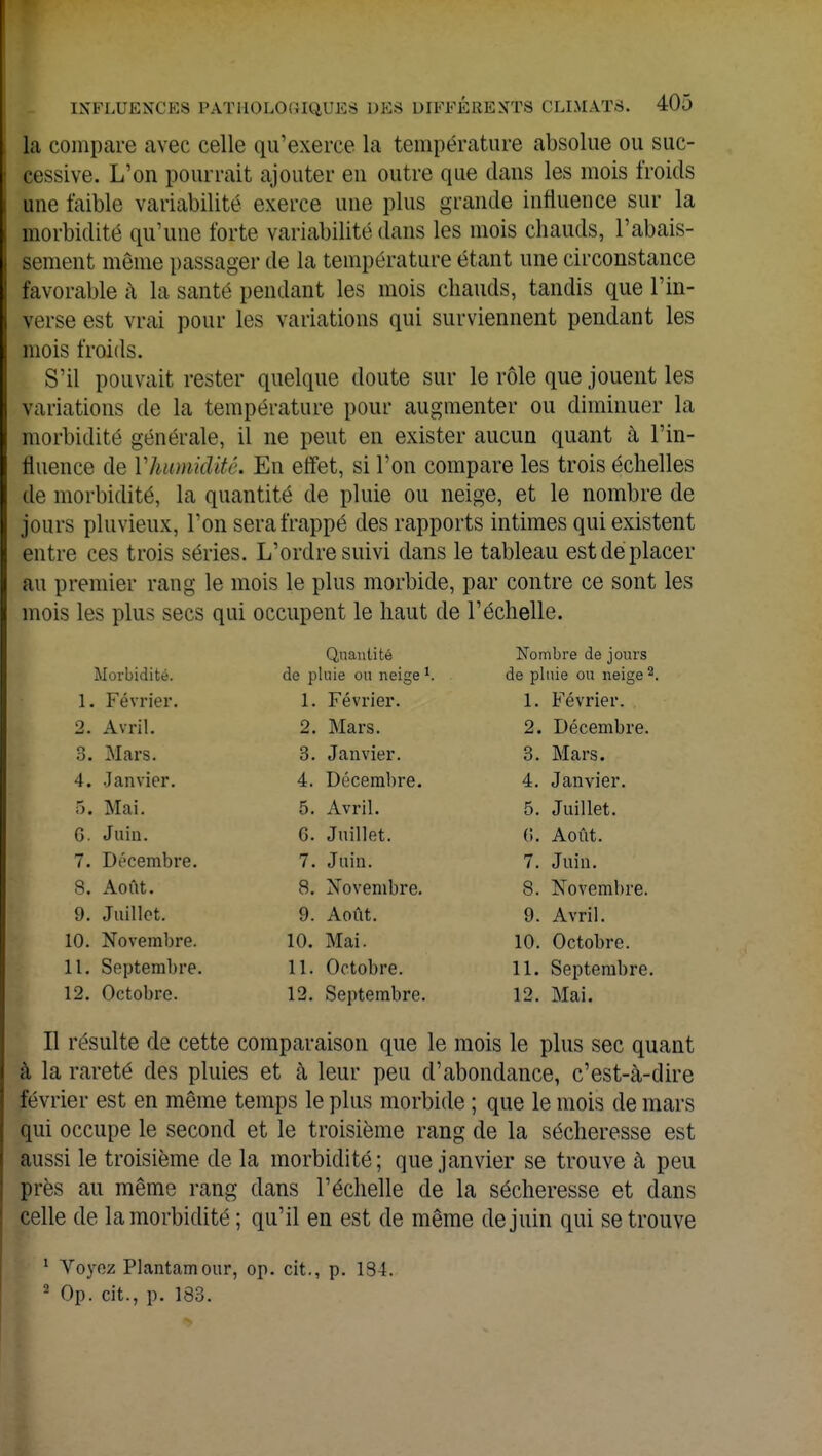 la compare avec celle qu'exerce la température absolue ou suc- cessive. L'on pourrait ajouter en outre que dans les mois froids une faible variabilité exerce une plus grande influence sur la morbidité qu'une forte variabilité dans les mois chauds, l'abais- sement même passager de la température étant une circonstance favorable à la santé pendant les mois chauds, tandis que l'in- verse est vrai pour les variations qui surviennent pendant les mois froids. S'il pouvait rester quelque doute sur le rôle que jouent les variations de la température pour augmenter ou diminuer la morbidité générale, il ne peut en exister aucun quant à l'in- fluence de Vhumiditê. En effet, si l'on compare les trois échelles de morbidité, la quantité de pluie ou neige, et le nombre de jours pluvieux, l'on sera frappé des rapports intimes qui existent entre ces trois séries. L'ordre suivi dans le tableau est de placer au premier rang le mois le plus morbide, par contre ce sont les mois les plus secs qui occupent le haut de l'échelle. Morbidité. 1. Février. 2. Avril. 3. Mars. 4. Janvier. 5. Mai. 6. Juin. 7. Décembre. 8. Août. 9. Juillet. 10. Novembre. 11. Septembre. 12. Octobre. Quantité de pluie ou neige 1. 1. Février. 2. Mars. 3. Janvier. 4. Décembre. 5. Avril. 6. Juillet. 7. Juin. 8. Novembre. 9. Août. 10. Mai. 11. Octobre. 12. Septembre. Nombre de jours de pluie ou neige 2. 1. Février. 2. Décembre. 3. Mars. 4. Janvier. 5. Juillet, (i. Août. 7. Juin. 8. Novembre. 9. Avril. 10. Octobre. 11. Septembre. 12. Mai. Il résulte de cette comparaison que le mois le plus sec quant à la rareté des pluies et à leur peu d'abondance, c'est-à-dire février est en même temps le plus morbide ; que le mois de mars qui occupe le second et le troisième rang de la sécheresse est aussi le troisième de la morbidité; que janvier se trouve à peu près au même rang clans l'échelle de la sécheresse et dans celle de la morbidité ; qu'il en est de même de juin qui se trouve 1 Voyez Plantamour, op. cit., p. 134. 2 Op. cit., p. 183.