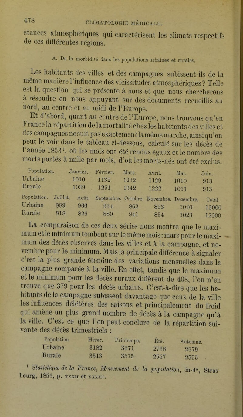 stances atmosphériques qui caractérisent les climats respectifs de ces différentes régions. A. De la morbidilé dans les populations urbaines et rurales. Les habitants des villes et des campagnes subissent-ils de la même manière l'influence des vicissitudes atmosphériques ? Telle est la question qui se présente à nous et que nous chercherons à résoudre en nous appuyant sur des documents recueillis au nord, au centre et au midi de l'Europe. ^ Et d'abord, quant au centre de l'Europe, nous trouvons qu'en France la répartition de la mortalité chez les habitants des villes et des campagnes ne suit pas exactement la même marche, ainsiqu'on peut le voir dans le tableau ci-dessous, calculé sur les décès de l'année 1853 \ où les mois ont été rendus égaux et le nombre des morts portés à mille par mois, d'où les morts-nés ont été exclus. Population. Janvier. Février. Mars. Avril. Mai. Juin. Urbaine 1010 1132 1232 1129 1010 913 Rurale 1039 1251 1342 1222 1011 913 Population, Juillet. Août. Septembre. Octobre . Novembre . Décembre . Total. Urbaine 8S9 966 964 862 853 1010 12000 Rurale 818 826 880 841 834 1023 12000 La comparaison de ces deux séries nous montre que le maxi- mum et le minimum tombent sur le même mois : mars pour le maxi- mum des décès observés dans les villes et à la campagne, et no- vembre pour le minimum. Mais la principale différence à signaler c'est la plus grande étendue des variations mensuelles dans la campagne comparée à la ville. En effet, tandis que le maximum et le minimum pour les décès ruraux diffèrent de 408, l'on n'en trouve que 379 pour les décès urbains. C'est-à-dire que les ha- bitants de la campagne subissent davantage que ceux de la ville les influences délétères des saisons et principalement du froid qui amène un plus grand nombre de décès à la campagne qu'à la ville. C'est ce que l'on peut conclure de la répartition sui- vante des décès trimestriels : Population. Hiver. Printemps. Été. Automne. Urbaine 3182 3371 2768 2679 Rurale 3313 3575 2557 2555 . 1 Statistique de la France, Mouvement de la population, in-4°, Stras- bourg, 1856, p. xxxn et xxxnr.