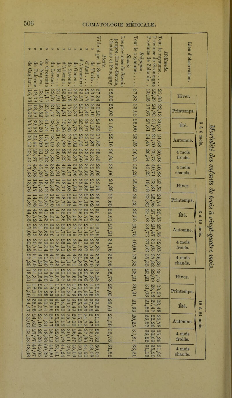 cd Ou Qj CD CD O M oq EL, — Q 5 3 a o a CD 0 ■S > < ~. 00 cT 2. 5 a C a c ^' Q - (î (5 ^ 53 g ga O g -. c » CD> ÏS o re < 3 s CD 3 o cd 3 • 0-3 3 co g • PO- 2 a. p.. CD CD a O1** CD T*1 CD S. -5° <. 00 CD Si 3_ en CD Cf JC ■ CD ff I I ^ i» 5 ta S i-d >-cj H g M O C O 3 < < •— o o » h,. <D d u IsJ CD CD g s»>. >* H » S PU 3 cd rjc} • c • CD o OS p co ce CO CD bo t-> to MO» t-1 h-> 00 CO -7 bO bO h-1 H- CO CO CD bO -3 h-1 ^ CO bO CO Ci co CO tO CO -7 tO tO bO oi co -7 ~-j ci 'cas -7 Ol ce o o bo -7 CO CO bO bO bO pp jo bO bO CO Oi co CO M M K) bO M co oo co ca h O Ol bO CO Ol *- bO 00 -7 bO I-1 *-> ►P- ^ -7 oo Ol co —7 t--1 bO bO bO O co m -7 -et bO tO CO i-1 cop ►£- f- bO co co o bO en o co bo co ~CO bO t-1 bO bO <I p tO es. co î-> -7 co co co co 00 co oi Ol 00 00 co bo Ol h-» 00 tO *-7 O O ^ -7 ce co co ci oi ui CobO OO rf^ Cl Ol to bO *-7 bO ce co bO CO bO CO I—' >f*- cO bO Ol -a o co bO oo bO Ol o o bo co co j-7 j-> p oiocO H COH bO bO ►£* rf>. bo_>^ bO to tO Ol bo co to <I H H K 0O Ol oo bon co Ol co co bo co h-1 -3 h-1 CO 00 00 co to Co l-1 to to C3 Cl -7 je CO O CO CO O) CO bO bo o _00_O! O to Ol u CO Ol to bO O co bo co co co CO CD bo oi -7 c tO tO h-> to >— <r -a bo bo -7 -7 On to to to co to Ol co to to -7 O 00 co co co co bo 00 co co b*. CO CO Ol co p bo Ol CO Cl co co bo to co oi co o bi -7 o *■ co co _-7p oo O 00 00 rf^ co CO CO 00 to ~oi 'ai OKI H ((i. J^. H*. tO Ol Ol co o h^>- (—' CO -7 CO bO ^ p CO CO Cl co (X- CO bo CO CO CO bi o o Ol co co co co o Cl co CO to Ol l£- tf^ (to. co o O bO CO 00 00 1 t—1 h-1 to h-' M ce te to bo bO bO 1—' to bO co Cl 00 co bo Cl OO 4^ M co bo p p co co Hiver. H t—l co Cï <t O oo CC OS h-1 Ol M to »t> co ~Ol et -7 bo to £71 CD f— Ce Ol Ol 00 Ol 00 bo 00 1—' co >—i t 0 h- 1— M to M t j bo to bo to bo bO bo bO h- CC _bO _cc s° s° 00 CD p co co Ol «o p JO en Printemps. j— bo cO bo ci co -CI -J en >— © 'o ci to bo 'cp -CT ce bo C' co i—■ oo ce Cn bO co o Ol bo ~ to *- co 00 to C0 ZfZ> CO to bO bo te bO *. bO CO M CD 1— bo O M CJ1 p p h-1 >*>. p p -J p Été. os bo ~-J Cl Ol CO ^ bc bo Ol bo -1 O bo co Ol ~CO bO bo B* Ol L0 CO co t-1 Cl CD CO CD M Ol co h-' 00 oo 03 Ol M to to bO to co bo bo to 1 j to le H to to co L0 bo ) -et c H bo o CO CD -I -J C co co ** p Kt> p Automne. g M œ Ol 1— h-J i—1 «— - I h-1 to îo bo © CO co OS Oï -cr to Ol CD O CD Ol CD Ol bo 0o to to to bO to bo to bo CO to co co bO co CO O C Ol _CD _co _to Ol oo C0 co o _<7 M bO 4 mois «J i o 1—1 CO co Cl >—1 bn 1—' ce O -7 CO o bn O o froids. to ce M c 00 t—1 tO Ol 00 -i ce bo Cl o bo 00 Cn Ol Ol Ol Ol h^- CC oo co co bO co co co 4 mois -a M CO l-J t—' Ol Ol bo H 00 co ~I bo j-cr <1 p to en bo 00 Ol l— H <r 00 O o: co co co bo bo chauds. co o o O CO co -J Lo O 00 Cl CO Ol bo Cl Hiver. Printemps. Eté. co as- ci Automne. 4 mois froids. 4 mois chauds. / to bobo ta h h O co co en bo o tf» O ti- bO bO PPP obo'cD <t -ci co h-1 CO COj» bibn CD Ol bO t-1 O p p O bo bo co to co to Ol <J 00 to co bO bO bo CO bO Ol bo o I-1 CO Ol co o bO -— bO 00 co bo bo  CO CO co l-1 bO oo j<r (-■bo bO Cl O CD h- bO CO 0 '-7 O CO bO M H M p p p O l—'CD tO Ol CD to CO o co co p to co to bo l-1 00 00 O H bO Oî 00 co co co Ol -et en CO Ol co if. p co CO Cl CO Cl -7 h-' co to I— J»- Cl bicoo to O -a CO bO M O! '►^co CO bO co co co ht>- j-cr co bo oibi co o> » to co co co to bo to h-1 -7 CO OO tto ►£». Cl -7 00 co to bO obi bo bO bo to bO to I-1 p H CO M O t-1 -7 bO bo to Ol Cl Ol bO Ol -7 Ol 00 h-1 to t-1 CO Ol M oi CD i—' bo bo to tf»- — I— '-7 t^ t-1 bo -7 co Ol co bo p bO Ol to to bO p p p bo tO *-7 -7 Cl 00 to to CO -7 bobo CO ~7 tO h- bO co p p to bo (-• 00 CO bO bO to 00 p p o O -7 % CO CO H to Ol to Ol -7 CO bo bO bO -7 Ol Cl bo o Cl -7 co bo co p -7 00 00 co co co p p p to ci to bO CO CD po ^ cibû 00 ^7 kC» Cl rfa. bo p *- 'o bo co 00 co O en tt>- co CO CD # — to to «—• t*»- I—' co p p I—' co Oï o t^- en S° i-1 ci o o O 00 o co co co oo co I-1 Ol t-> oo to tO 10 to oo O CO Hiver. Printemps. Eté. Automne. te es- te t— 3 o 4 mois froids. 4 mois chauds.