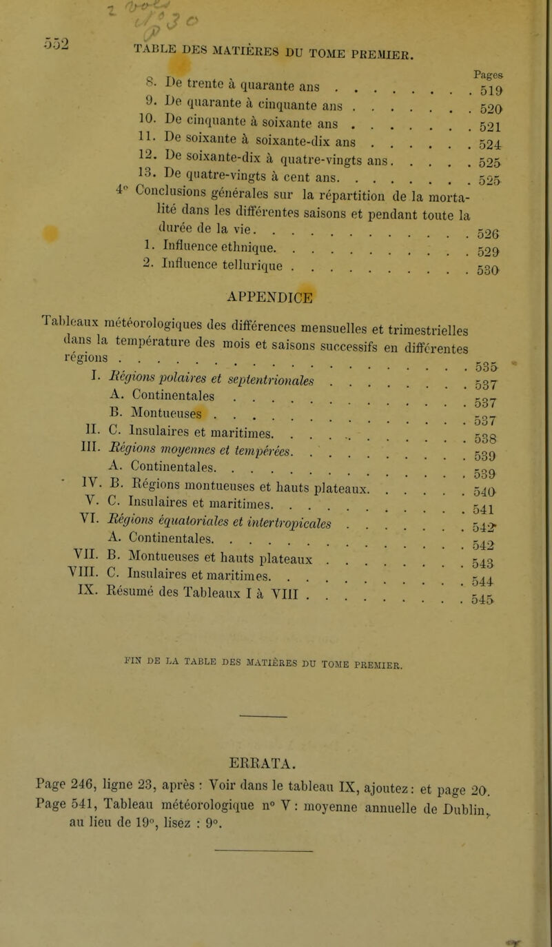 o r\ , . , Pages • De trente a quarante ans 519 9. De quarante à cinquante ans 520 10. De cinquante à soixante ans 52i 11. De soixante à soixante-dix ans 524 12. De soixante-dix à quatre-vingts ans 525 13. De quatre-vingts à cent ans 525 4 Conclusions générales sur la répartition de la morta- lité dans les différentes saisons et pendant toute la durée de la vie 52g 1. Influence ethnique 529 2. Influence tellurique 530 APPENDICE Tableaux météorologiques des différences mensuelles et trimestrielles dans la température des mois et saisons successifs en différentes reg10us 535. I. Régiom polaires et septentrionales 537 A. Continentales ' 537 B. Montueuses -0j II. C. Insulaires et maritimes . . 5^,8 III. Régions moyennes et tempérées 539 A. Continentales IV. B. Régions montueuses et hauts plateaux .' 540 V. C. Insulaires et maritimes .541 VI. Régions équatoriales et intertropicales 54* A. Continentales y, VII. B. Montueuses et hauts plateaux 543 VIII. C. Insulaires et maritimes -44' IX. Résumé des Tableaux I à VIII ' 54- FIN DE LA TABLE DES MATIÈRES DU TOME PREMIER. ERRATA. Page 246, ligne 23, après : Voir dans le tableau IX, ajoutez: et page 20. Page 541, Tableau météorologique n° V: moyenne annuelle de Dublin au lieu de 19°, lisez : 9°.