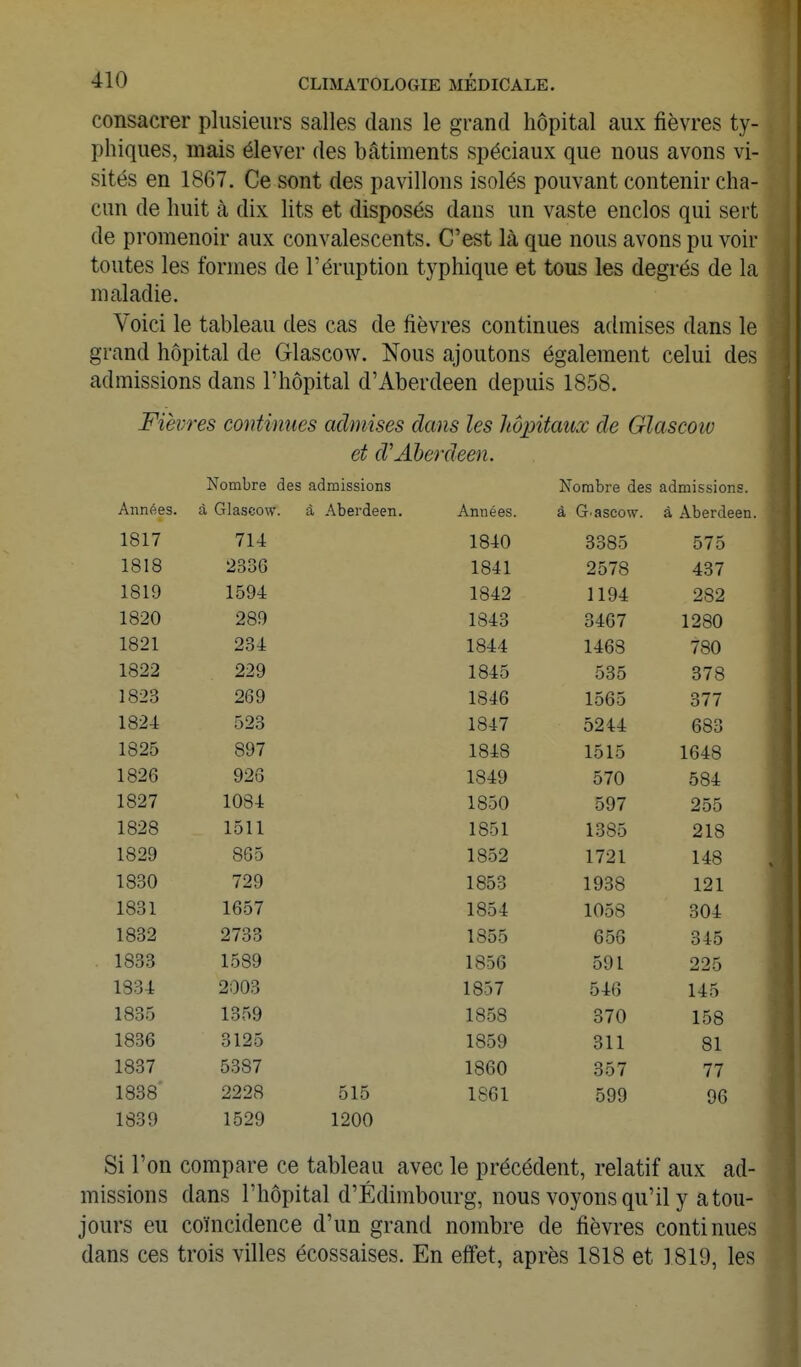 consacrer plusieurs salles dans le grand hôpital aux fièvres ty- plîiques, mais élever des bâtiments spéciaux que nous avons vi- sités en 1867. Ce sont des pavillons isolés pouvant contenir cha- cun de huit à dix lits et disposés dans un vaste enclos qui sert de promenoir aux convalescents. C'est là que nous avons pu voir toutes les formes de l'éruption typhique et tous les degrés de la maladie. Voici le tableau des cas de fièvres continues admises dans le grand hôpital de Glascow. Nous ajoutons également celui des admissions dans l'hôpital d'Aberdeen depuis 1858. Fièvres continues admises dans les hôpitaux de Glascoiv et d'Aberdeen. Nombre des admissions Nombre des admissions. Années. à Glascow. à Aberdeen. Années. à G.ascow. à Aberdee 1817 714 1840 3385 575 1818 2336 1841 2578 437 1819 1594 1842 1194 282 1820 289 1843 3467 1280 1821 234 1844 1468 780 1822 229 1845 535 378 1823 269 1846 1565 377 1824 523 1847 5244 683 1825 897 1848 1515 1648 1826 926 1849 570 584 1827 1084 1850 597 255 1828 1511 1851 1385 218 1829 865 1852 1721 148 1830 729 1853 1938 121 1831 1657 1854 1058 304 1832 2733 1855 656 345 1833 1589 1856 591 225 1834 2003 1857 546 145 1835 1359 1858 370 158 1836 3125 1859 311 81 1837 5387 1860 357 77 1838' 2228 515 1S61 599 96 1839 1529 1200 Si l'on compare ce tableau avec le précédent, relatif aux ad- missions dans l'hôpital d'Edimbourg, nous voyons qu'il y a tou- jours eu coïncidence d'un grand nombre de fièvres continues dans ces trois villes écossaises. En effet, après 1818 et 1819, les