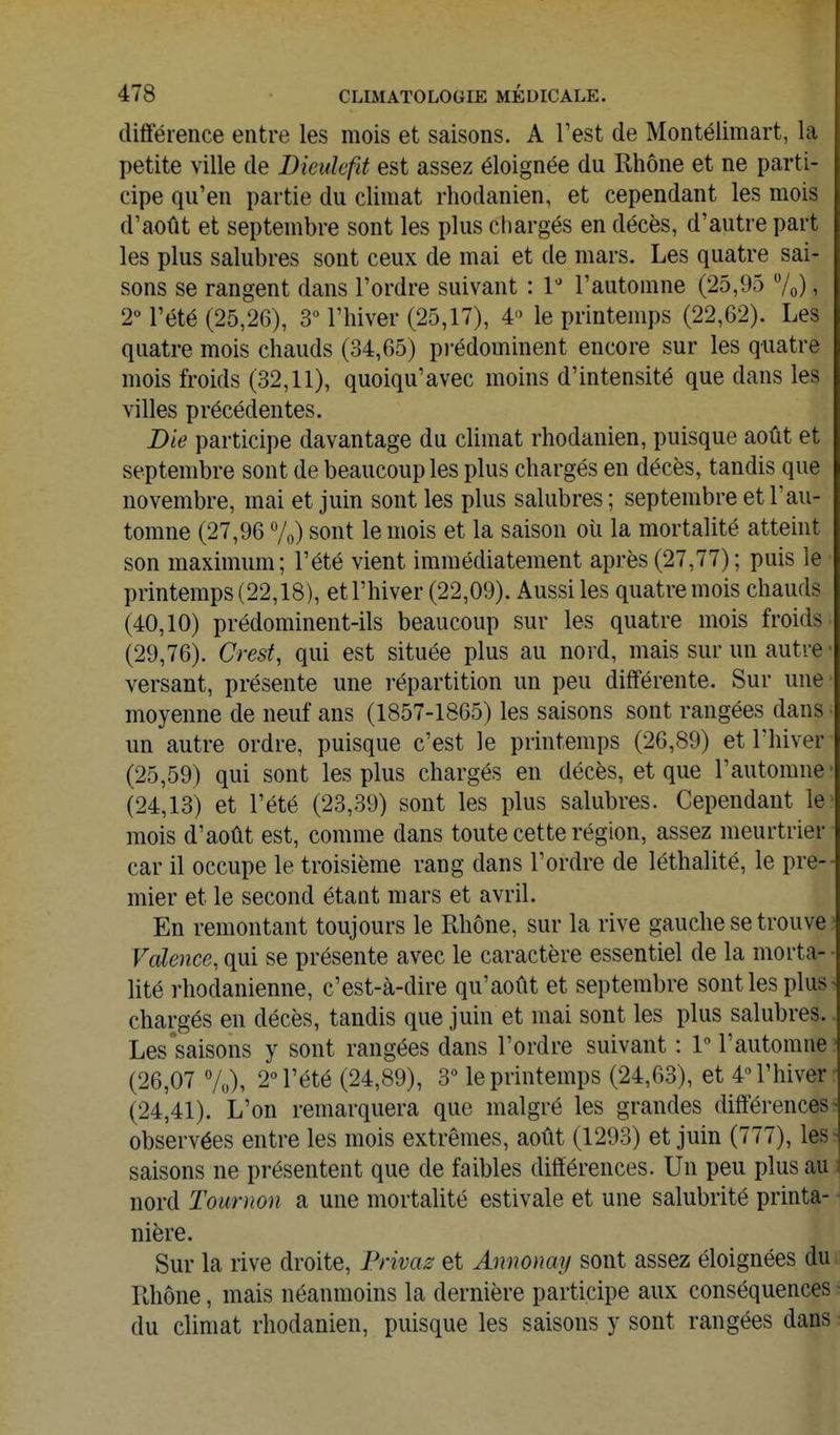 différence entre les mois et saisons. A Test de Montéiimart, la petite ville de Dieulefit est assez éloignée du Rhône et ne parti- cipe qu'en partie du climat rhodanien, et cependant les mois d'août et septembre sont les plus chargés en décès, d'autre part les plus salubres sont ceux de mai et de mars. Les quatre sai- sons se rangent dans l'ordre suivant : l'' l'automne (25,95 7o), 2° l'été (25,26), 3 l'hiver (25,17), 4 le printemps (22,62). Les quatre mois chauds (34,65) prédominent encore sur les quatre mois froids (32,11), quoiqu'avec moins d'intensité que dans les villes précédentes. Die participe davantage du climat rhodanien, puisque août et septembre sont de beaucoup les plus chargés en décès, tandis que novembre, mai et juin sont les plus salubres ; septembre et l'au- tomne (27,96 7o) sont le mois et la saison oîi la mortalité atteint son maximum; l'été vient immédiatement après(27,77); puis le printemps (22,18), etl'hiver (22,09). Aussiles quatre mois chauds (40,10) prédominent-ils beaucoup sur les quatre mois froids. (29,76). Crest, qui est située plus au nord, mais sur un autre • versant, présente une répartition un peu différente. Sur une moyenne de neuf ans (1857-1865) les saisons sont rangées dans un autre ordre, puisque c'est le printemps (26,89) etl'hiver (25,59) qui sont les plus chargés en décès, et que l'automne (24,13) et l'été (23,39) sont les plus salubres. Cependant le mois d'août est, comme dans toute cette région, assez meurtrier car il occupe le troisième rang dans l'ordre de léthalité, le pre-- mier et le second étant mars et avril. En remontant toujours le Rhône, sur la rive gauche se trouve Valence, qui se présente avec le caractère essentiel de la morta- ■ lité rhodanienne, c'est-à-dire qu'août et septembre sont les plus- chargés en décès, tandis que juin et mai sont les plus salubres. Les'saisons y sont rangées dans l'ordre suivant : V l'automne (26,07 7o), 2° l'été (24,89), 3 le printemps (24,63), et 4» l'hiver (24,41). L'on remarquera que malgré les grandes différences observées entre les mois extrêmes, août (1293) et juin (777), les saisons ne présentent que de faibles différences. Un peu plus au nord Tournon a une mortalité estivale et une salubrité printa- nière. Sur la rive droite, Privai et Annonay sont assez éloignées du Rhône, mais néanmoins la dernière participe aux conséquences du climat rhodanien, puisque les saisons y sont rangées dans