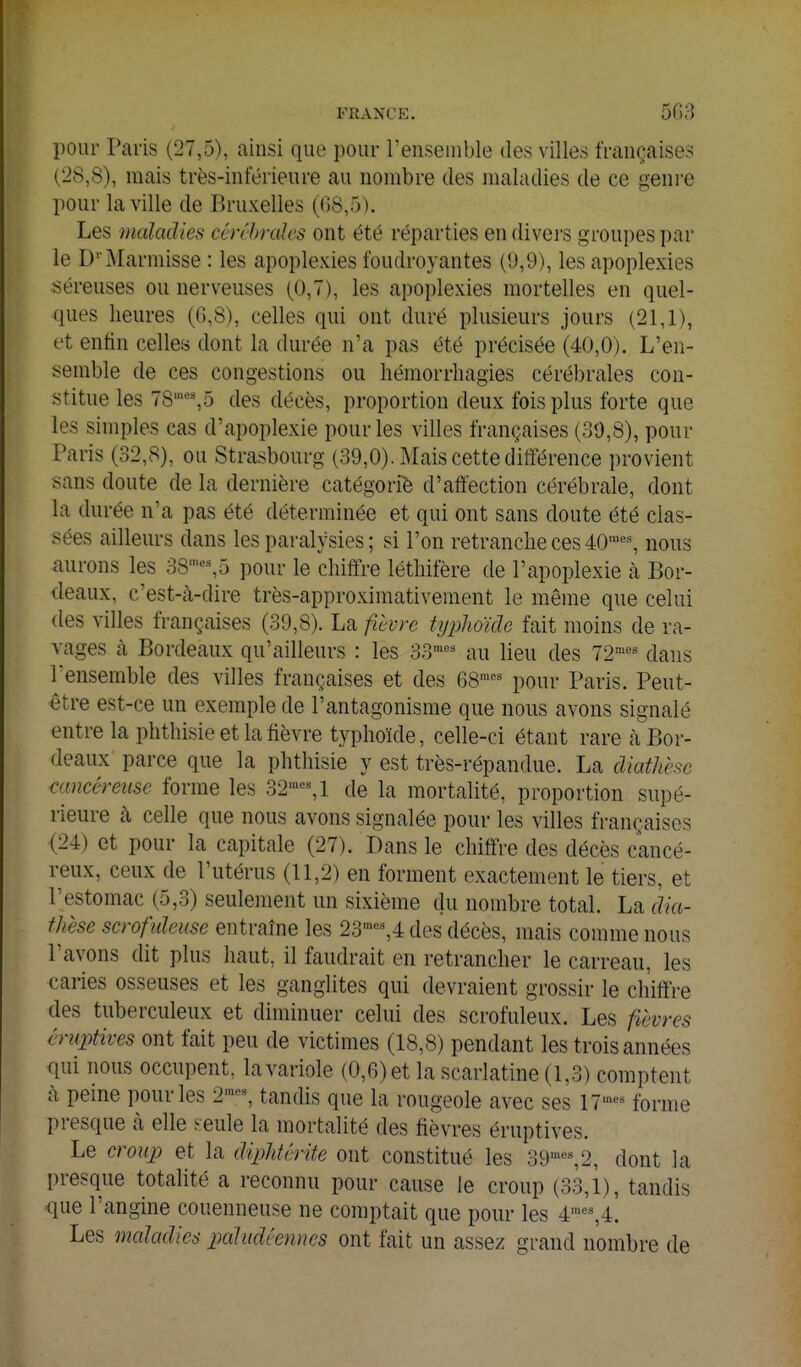 pour Paris (27,5), ainsi que pour l'ensemble des villes françaises (28,8), mais très-inférieure au nombre des maladies de ce genre pour la ville de Bruxelles (68,5). Les maladies cérébrales ont été réparties en divers groupes par le D' IMarmisse : les apoplexies foudroyantes (9,9), les apoplexies séreuses ou nerveuses (0,7), les apoplexies mortelles en quel- ques heures (0,8), celles qui ont duré plusieurs jours (21,1), et enfin celles dont la durée n'a pas été précisée (40,0). L'en- semble de ces congestions ou liémorrliagies cérébrales con- stitue les 78'%5 des décès, proportion deux fois plus forte que les simples cas d'apoplexie pour les villes françaises (39,8), pour Paris (32,8), ou Strasbourg (39,0). Mais cette différence provient sans doute de la dernière catégoriè d'affection cérébrale, dont la durée n'a pas été déterminée et qui ont sans doute été clas- sées ailleurs dans les paralysies; si l'on retranche ces 40'«% nous aurons les 38''^^5 ])our le chiffre léthifère de l'apoplexie à Bor- deaux, c'est-à-dire très-approximativement le même que celui des villes françaises (39,8). La fièvre tyiMide fait moins de ra- vages à Bordeaux qu'ailleurs : les 33''='' au lieu des 72'«^ dans l'ensemble des villes françaises et des 68^^^ pour Paris. Peut- être est-ce un exemple de l'antagonisme que nous avons signalé entre la phthisie et la fièvre typhoïde, celle-ci étant rare à Bor- deaux parce que la phthisie y est très-répandue. La diathhc mncéreusc forme les 32'«%1 de la mortalité, proportion supé- rieure à celle que nous avons signalée pour les villes françaises (24) et pour la capitale (27). Dans le chiffre des décès cancé- reux, ceux de l'utérus (11,2) en forment exactement le tiers, et l'estomac (5,3) seulement un sixième du nombre total. La dia- fhèse scrofulcuse entraîne les 23^^4 des décès, mais comme nous l'avons dit plus haut, il faudrait en retrancher le carreau, les caries osseuses et les ganglites qui devraient grossir le chiffre des tuberculeux et diminuer celui des scrofuleux. Les fièvres cruptives ont fait peu de victimes (18,8) pendant les trois années qui nous occupent, la variole (0,6) et la scarlatine (1,3) comptent à peine pour les 2«', tandis que la rougeole avec ses 17'- forme presque k elle seule la mortalité des fièvres éruptives. Le croup et la dipJdérite ont constitué les 39',2, dont la presque totalité a reconnu pour cause le croup (33,1), tandis que l'angine couenneuse ne comptait que pour les 4',4. Les maladies paludéennes ont fait un assez grand nombre de