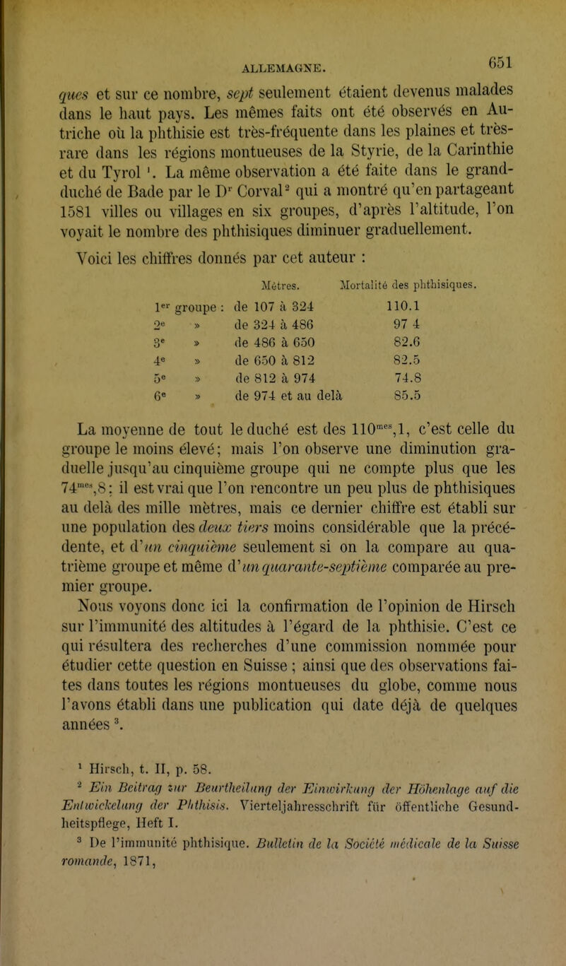 ques et sur ce nombre, sept seulement étaient devenus malades dans le haut pays. Les mêmes faits ont été observés en Au- triche oii la phthisie est très-fréquente dans les plaines et très- rare dans les régions montueuses de la Styrie, de la Carinthie et du Tyrol '. La même observation a été faite dans le grand- duché de Bade par le D'' CorvaP qui a montré qu'en partageant 1581 villes ou villages en six groupes, d'après l'altitude, l'on voyait le nombre des phthisiques diminuer graduellement. Voici les chiffres donnés par cet auteur : Mètres. Mortalité des phthisiques. 1er groupe : de 107 à 324 110.1 Oe » de 324 à 486 97 4 3» » de 486 à 650 82.6 4« s de 650 à 812 82.5 5« » de 812 à 974 74.8 6« » de 974 et au delà 85.5 La moyenne de tout le duché est des 110%1, c'est celle du groupe le moins élevé ; mais l'on observe une diminution gra- duelle jusqu'au cinquième groupe qui ne compte plus que les 74=%8; il est vrai que l'on rencontre un peu plus de phthisiques au delà des mille mètres, mais ce dernier chiffre est établi sur une population des deux tiers moins considérable que la précé- dente, et d'«w cinquième seulement si on la compare au qua- trième groupe et même û.'un quarante-septième comparée au pre- mier groupe. Nous voyons donc ici la confirmation de l'opinion de Hirsch sur l'immunité des altitudes à l'égard de la phthisie. C'est ce qui résultera des reclierches d'une commission nommée pour étudier cette question en Suisse ; ainsi que des observations fai- tes dans toutes les régions montueuses du globe, comme nous l'avons établi dans une publication qui date déjà de quelques années ' Hirsch, t. II, p. 58. Ein Beitrafj ziir Beurtlmlang der FJnwirl-nng der Hôhenlage aiif die Enlivickelung der Plithisis. Vierteljahresschrift fiir offentliche Gesund- heitspflege, Heft I. ^ De l'immunité phthisique. Bulletin de la Société médicale de la Suisse romande, 1871,