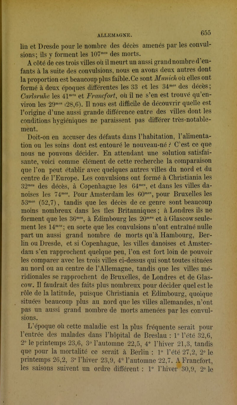 liu et Dresde pour le nombre des décès amenés par les convul- sions; ils y forment les 107'^ des morts. A côté de ces trois villes oii il meurt un aussi grand nombre d'en- fants à la suite des convulsions, nous en avons deux autres dont la proportion est beaucoup plus faible. Ce sont Munich où elles ont formé à deux époques différentes les 33 et les Sé' des décès ; Carlsruhe les 41^ et Francfort, où il ne s'en est trouvé qu'en- viron les 29^^ i28,6). Il nous est difficile de découvrir quelle est l'origine d'une aussi grande différence entre des villes dont les conditions hygiéniques ne paraissent pas différer très-notable- ment. Doit-on en accuser des défauts dans l'habitation, l'alimenta- tion ou les soins dont est entouré le nouveau-né ? C'est ce que nous ne pouvons décider. En attendant une solution satisfai- sante, voici comme élément de cette recherche la comparaison que Ton peut établir avec quelques autres villes du nord et du centre de l'Europe. Les convulsions ont formé à Christiania les 32'^ des décès, à Copenhague les 64^% et dans les villes da- noises les 74'''^ Pour Amsterdam les 60'*% pour Bruxelles les 53''^' (52,7), tandis que les décès de ce genre sont beaucoup moins nombreux dans les îles Britanniques ; à Londres ils ne forment que les se'''^ à Édimbourg les 20*' et à Glascow seule- ment les 14>«; en sorte que les convulsions n'ont entrahié nulle part un aussi grand nombre de morts qu'à Hambourg, Ber- lin ou Dresde, et si Copenhague, les villes danoises et Amster- dam s'en rapprochent quelque peu, l'on est fort loin de pouvoir les comparer avec les trois villes ci-dessus qui sont toutes situées au nord ou au centre de l'Allemagne, tandis que les villes mé- ridionales se rapprochent de Bruxelles, de Londres et de Glas- cow. Il faudrait des ffiits plus nombreux pour décider quel est le rôle de la latitude, puisque Christiania et Édimbourg, quoique situées beaucoup plus au nord que les villes allemandes, n'ont pas un aussi grand nombre de morts amenées par les convul- sions. L'époque où cette maladie est la plus fréquente serait pour l'entrée des malades dans l'hôpital de Breslau : 1 l'été 32,6, 2 le printemps 23,6, 3 l'automne 22,5, 4° l'hiver 21,3, tandis que pour la mortalité ce serait à Beriin : 1 l'été 27,2, 2° le printemps 26,2, 3 l'hiver 23,9, 4 l'automne 22,7. A Francfort, les saisons suivent un ordre différent : l'hiver 30,9, 2 le