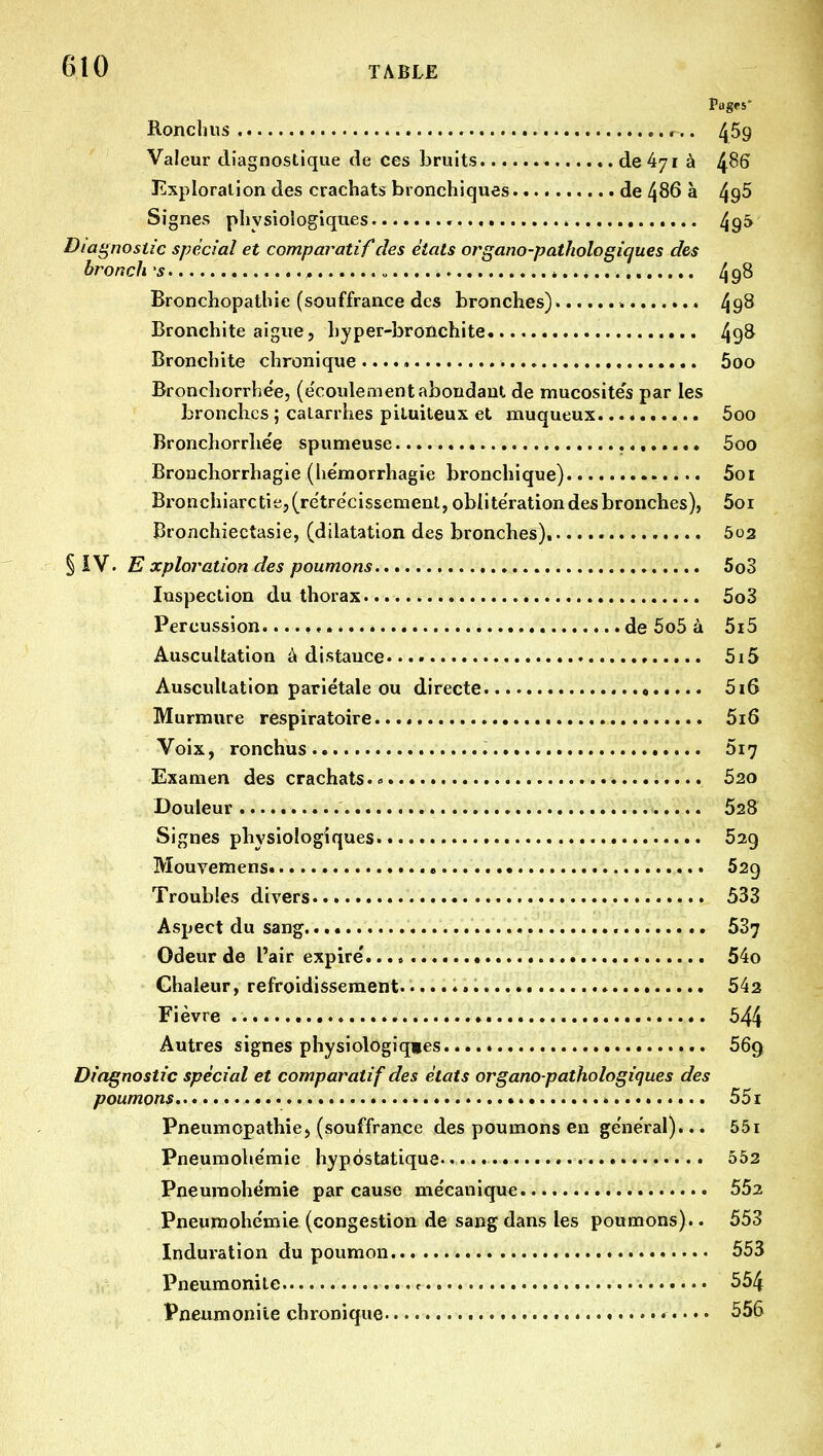 Rondins 459 Valeur diagnostique de ces bruits de 471 à j^S6 Exploration des crachats bronchiques de 486 à 49^ Signes physiologiques 49» Diagnostic spécial et comparatif des états organo-pathologiques des bronch 's * 4 9^ Bronchopathie (souffrance des bronches). 49^ Bronchite aiguë, hyper-bronchite 49^ Bronchite chronique 5oo Broncliorrhe'e, (e'coulement abondant de mucosite's par les bronches; catarrhes piluiteux et muqueux 5oo Bronchorrhée spumeuse 5oo Bronchorrhagie (he'morrhagie bronchique) 5oi Bronchiarctie, (rétrécissement, oblitération des bronches), 5oi Bronchiectasie, (dilatation des bronches), 602 § iV. E xploration des poumons 5o3 Inspection du thorax 5o3 Percussion..... de 5o5 à 5i5 Auscultation à distance ♦ 5i5 Auscultation pariétale ou directe 516 Murmure respiratoire 5i6 Voix, ronchus 5i7 Examen des crachats.- 620 Douleur SsS Signes physiologiques 629 Mouvemens « 629 Troubles divers 533 Aspect du sang. 537 Odeur de Pair expire 54o Chaleur, refroidissement 543 Fièvre » 544 Autres signes physiologiqies Sôg Diagnostic spécial et comparatif des états organo-pathologiques des poumons é 551 Pneumopathie, (souffrance des poumons en ge'neral)... 551 Pneumohe'mie hypôstatique 552 Pneuraohéraie par cause me'canique 552 Pneumohe'mie (congestion de sang dans les poumons).. 553 Indui'ation du poumon 553 Pneumonite f 554 Pneumoniie chronique • • • • 556