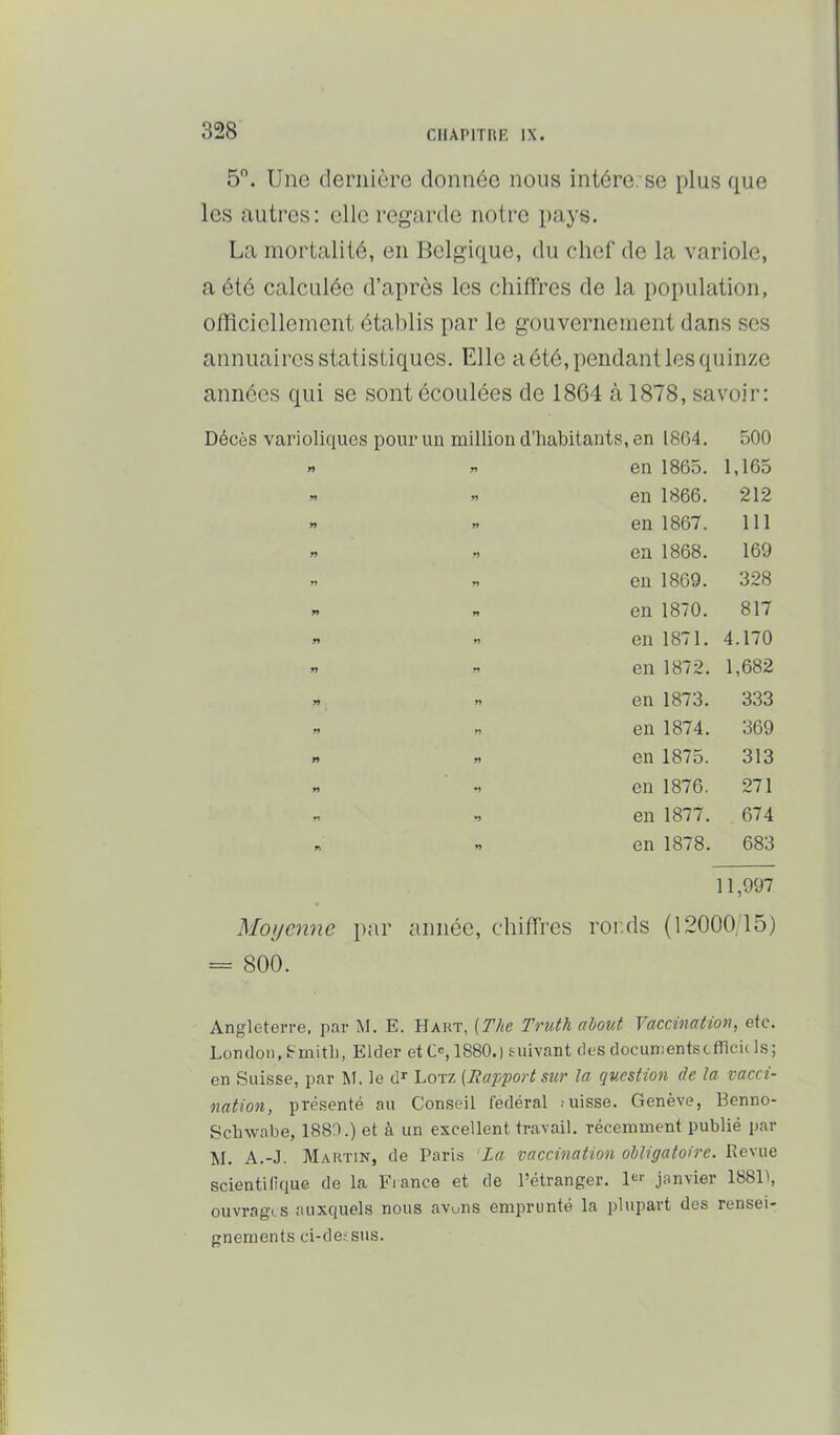 5. Une dernière donnée nous intére. se plus que les autres: elle regarde notre pays. La mortalité, en Belgique, du chef de la variole, a été calculée d’après les chilTres de la population, officiellement établis par le gouvernement dans ses annuaires statistiques. Elle a été, pendant les quinze années qui se sont écoulées de 1864 à 1878, savoir: Décès varioliques pour un million d'habitants, , en 1804. 500 n fi en 1865. 1,165 n fi en 1866. 212 n fi en 1867. 111 n *i en 1868. 169 n fi en 1869. 328 n fi en 1870. 817 » fi en 1871. 4.170 fi fi en 1872. 1,682 fi » en 1873. 333 fi •1 en 1874. 369 fi fi en 1875. 313 fi en 1876. 271 •a *i en 1877. 674 n *i en 1878. 683 11,997 Moyenne par année, chiffres ror.ds (12000,15) = 800. Angleterre, par M. E. Haut, (The Truth about Vaccination, etc. London, Smitli, Elder et C=, 1880.) Euivant des docunientscfficicIs; en Suisse, par M, le d^ Lotz (Rapport sur la question de la vacci- nation, présenté au Conseil fédéral tuisse. Genève, Benno- Schwabe, 1880.) et à un excellent travail, récemment publié par M. A.-J. Martin, de Paris Ta vaccination obligatoire. Revue scientifique de la Fiance et de l’étranger. Ier janvier 18811, ouvrages auxquels nous avuns emprunté la plupart des rensei- gnements ci-dessus.