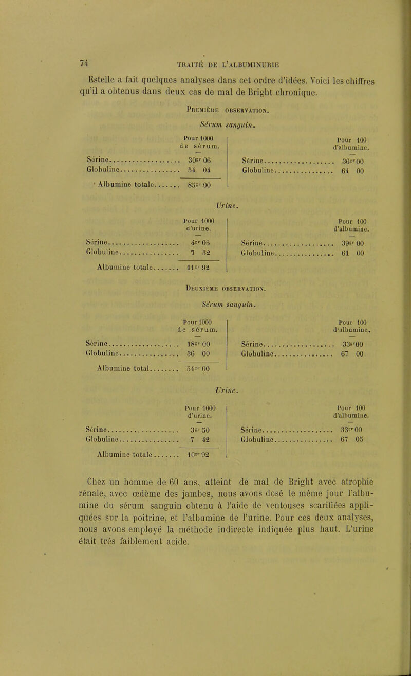 Estelle a fait quelques analyses dans cet ordre d’idées. Voici les chiffres qu’il a obtenus dans deux cas de mal de Bright chronique. Première observation. Sérum sanguin. Pour 1000 de sérum. Sérine 30sr06 Sérine... Globuline 34 04 Globuline Albumine totale 83sr 00 Pour 100 d’albumine. . 36«r00 . 64 00 Urine. Pour 1000 d’urine. Sérine 4sr 06 Globuline 7 32 Albumine totale llsr 92 Pour 100 d’albumine. Sérine 39;r00 Globuline 61 00 Deuxième observation. Sérum sanguin. Sérine Globuline Albumine total Pour 1000 de sérum. . 18sr 00 . 36 00 54«r 00 Sérine... Globuline Pour 100 d’albumine. . 33sr00 67 00 Urine. Pour 1000 d’urine. Serine 3sr50 Globuline 7 42 Albumine totale 10='r 92 Pour 100 d’albumine. Sérine 33sr00 Globuline 67 03 Chez un homme de 60 ans, atteint de mal de Bright avec atrophie rénale, avec œdème des jambes, nous avons dosé le môme jour l’albu- mine du sérum sanguin obtenu à l’aide de ventouses scarifiées appli- quées sur la poitrine, et l’albumine de l’urine. Pour ces deux analyses, nous avons employé la méthode indirecte indiquée plus haut. L’urine était très faiblement acide.