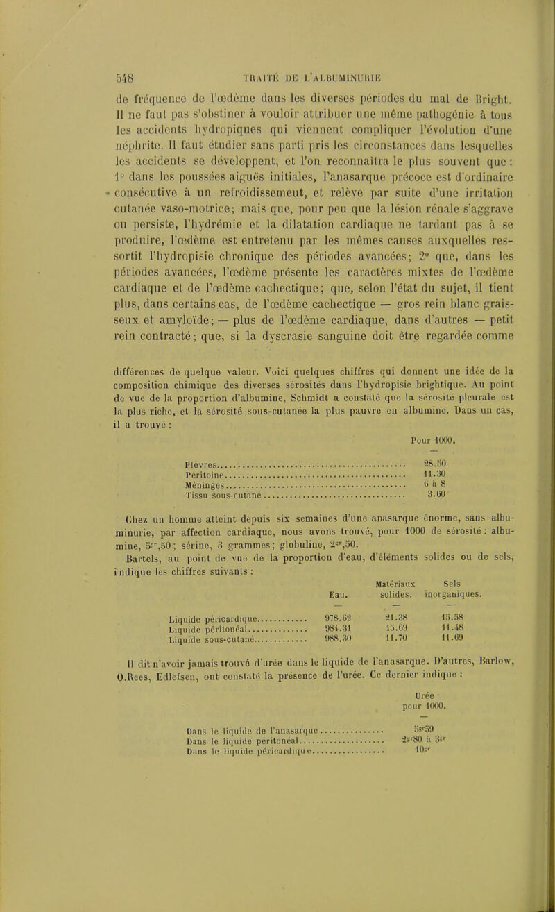 de fréquence de l’œdème dans les diverses périodes du mal de Bright. II ne faut pas s’obstiner à vouloir attribuer une même palhogénie à tous les accidents hydropiques qui viennent compliquer l’évolution d’une néphrite. 11 faut étudier sans parti pris les circonstances dans lesquelles les accidents se développent, et l’on reconnaîtra le plus souvent que: 1° dans les poussées aiguës initiales, l’anasarque précoce est d’ordinaire consécutive à un refroidissemeut, et relève par suite d’une irritation cutanée vaso-motrice; mais que, pour peu que la lésion rénale s’aggrave ou persiste, l’hydrémic et la dilatation cardiaque lie tardant pas à se produire, l’œdème est entretenu par les mêmes causes auxquelles res- sortit l’hydropisie chronique des périodes avancées; 2° que, dans les périodes avancées, l’œdème présente les caractères mixtes de l’œdème cardiaque et de l’œdème cachectique; que, selon l’état du sujet, il tient plus, dans certains cas, de l’œdème cachectique — gros rein blanc grais- seux et amyloïde; — plus de l’œdème cardiaque, dans d’autres — petit rein contracté; que, si la dyscrasie sanguine doit être regardée comme différences de quelque valeur. Voici quelques chiffres qui donnent une idée de la composition chimique des diverses sérosités dans l hydropisie brightique. Au point de vue do la proportion d’alhumine, Schmidt a constaté que la sérosité pleurale est la plus riche, et la sérosité sous-cutanée la plus pauvre en albumine. Bans un cas, il a trouvé : Pour 1000. Plèvres 28.50 Péritoine 11.30 Méninges 0 à 8 Tissu sous-cutané 3-00 Chez un homme atteint depuis six semaines d’une anasarque énorme, sans albu- minurie, par affection cardiaque, nous avons trouvé, pour 1000 de sérosité : albu- mine, 5sr,50; sérine, 3 grammes; globuline, 2«r,50. Bartels, au point de vue de la proportion d’eau, d’éléments solides ou de sels, indique les chiffres suivants: Matériaux Sels Eau. solides. inorganiques, Liquide péricardique 978.(32 21.38 15.58 Liquide péritonéal 981.31 •15.(59 11.18 Liquide sous-cutané 988.30 11.70 11.(59 Il dit n’avoir jamais trouvé d’urée dans le liquide do 1 anasarque. B autres, Barlow, Ü.Rces, Edlcfsen, ont constaté la présence de l’urée. Ce dernier indique : Urée pour 1000. Dans le liquide de l’anasarque Dans le liquide péritonéal Dans le liquide péricardique.. 3sr59 23*80 à 3sr I0sr