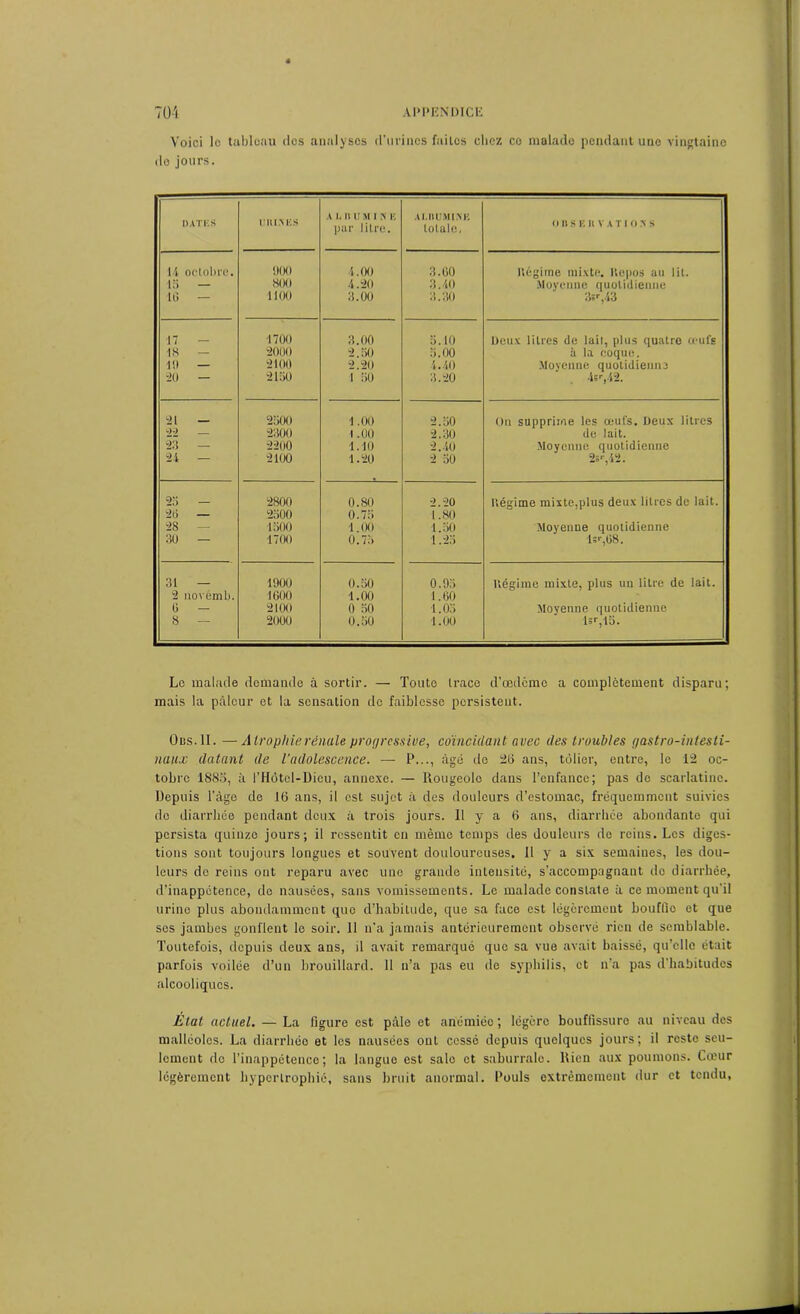 Voici le tableau des analyses d'urines faites chez ce malade pendant une vingtaine do jours. DATES UH LN ES A 1. H U M 1 > E par litre. AI. HU MI.NE totale. O H S E II V A T I O >■ S h octobre. 900 4.00 3.60 Itégime mixte. Itepos au lit. 15 — 800 4.20 3.40 .Moyenne quotidienne 16 1100 3.00 3.30 3sr,43 17 1700 3.00 5.10 Deux litres de lait, plus quatre œufs IS — 2000 2.50 5.00 à la coque. lit — 2100 2.20 4.40 Moyenne quotidienne 20 2150 1 50 3.20 4sr,42. 21 2500 1.00 2.50 On supprime les œufs. Deux litres 22 — 2300 1.00 2.30 de lait. 25 — 2200 1.10 2.40 Moyenne quotidienne 21 2100 1.20 2 50 9sr A9 ~n 25 2800 0.80 2.20 Régime mixte,plus deux litres de lait. 26 — 2500 0.75 1.80 28 — 1500 1.00 1.50 Moyenne quotidienne 50 1700 0.75 1.25 ls'-,68. 31 1900 0.50 0.95 Régime mixte, plus un litre de lait. 2 novémb. 1600 1.00 1.60 6 — 2100 0 50 1.0.3 Moyenne quotidienne S 2000 0.50 1.00 lsr,15. Le malade demande à sortir. — Toute trace d’œdème a complètement disparu; mais la pâleur et la sensation de faiblesse persistent. Oiis.ll. — Atrophie rénale progressive, coïncidant avec des troubles gastro-intesti- naux datant de l'adolescence. — P..., âgé de 25 ans, tôlier, entre, le 12 oc- tobre 1885, à l’Hôtel-Dieu, annexe. — Rougeole dans l’enfance; pas de scarlatine. Depuis l’àgo de 16 ans, il est sujet à des douleurs d’estomac, fréquemment suivies do diarrhée pendant doux à trois jours. 11 y a 6 ans, diarrhée abondante qui persista quinze jours; il ressentit en même temps des douleurs de reins. Les diges- tions sont toujours longues et souvent douloureuses. Il y a six semaines, les dou- leurs de reins ont reparu avec une grande intensité, s'accompagnant de diarrhée, d’inappétence, de nausées, sans vomissements. Le malade constate à ce moment qu'il urine plus abondamment que d’habitude, que sa face est légcrcmeut bouffie et que ses jambes gonflent le soir. Il n’a jamais antérieurement observé rien de semblable. Toutefois, depuis deux ans, il avait remarqué que sa vue avait baissé, qu’elle était parfois voilée d’un brouillard. 11 n’a pas eu de syphilis, et n’a pas d’habitudes alcooliques. État actuel. — La figure est pâle et anémiée ; légère bouffissure au niveau des malléoles. La diarrhée et les nausées ont cessé depuis quelques jours; il reste seu- lement do l’inappétence; la langue est sale et saburralc. Rien aux poumons. Cœur légèrement hypertrophié, sans bruit anormal. Pouls extrêmement dur et tendu,