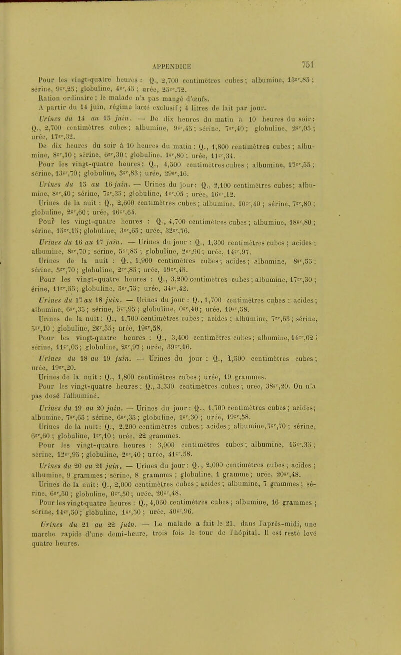 Pour les vingt-quatre heures: Q., 2,700 centimètres cubes; albumine, 13e,85 ; sérine, 9e,25; globuline, 4e,45 ; urée, 25e.“2. Ralion ordinaire ; le malade n’a pas mangé d’œufs. A partir du li juin, régime lacté exclusif; I litres de lait par jour. Urines du 14 au 15 juin. — De dix heures du matin à 10 heures du soir: (J., 2,700 centimètres cubes; albumine, 9'r,43; sérine, 7é,40; globuline, 2e,05 ; urée, 17e,32. De dix heures du soir à 10 heures du malin: Q., 1,800 centimètres cubes; albu- mine, 8e,10 ; sérino, 6c,30; globuline. le,80 ; urée, llcr,34. Pour les vingt-quatre heures: Q., 4,300 centimètres cubes ; ulbumino, 17e,35; Sérino, 13e,70; globuline, 3e,83 ; uréo, 29c,16. Urines du 13 au 16juin. — Urines du jour: Q., 2,100 centimètres cubes; albu- mine, »sr,40 ; sérino, 7sr,35; globuline, le,05 ; urée, 16e,12. Urines de la nuit : Q., 2,600 centimètres cubes; albumine, 10c,40 ; sérine, 7e,80 ; globuline, 2e,60; urée, 16e,64. Pour les vingt-quatre heures : Q., 4,700 centimètres cubes ; albumine, 18e,80 ; sérine, 13e, 13; globuline, 3c,63; urée, 32c,76. Urines du 16 au 17 juin. — Urines du jour : Q., 1,300 centimètres cubes ; acides ; albumine, 8c,70 ; sérine, 5c,83 ; globuline, 2c,90; urée, 14c.97. Urines de la nuit : Q., 1,900 centimètres cubes; acides; albumine, 8c,53 ; sérine, 5c,70 ; globuline, 2c,85 ; urce, 19c,45. Pour les vingt-quatre heures : Q., 3,200 centimètres cubes ; albumine, 17c,30 ; érine, lie,55; globuline, 5c,75; urée, 34c,42. Urines du 17 au 18 juin. — Urines du jour: Q., 1,700 centimètres cubes ; acides; albumine, 6c,35; sérine, 5c,95 ; globuline, 0c,40; urée, 19c,58. Urines de la nuit: Q., 1,700 centimètres cubes ; acides; albumine, 7e, 65 ; sérine, 5c,10 ; globuline, 2sr,55; urée, 19c,58. Pour les vingt-quatre heures : Q., 3,400 centimètres cubes ; albumine, 14c,02 i sérine, lie,03; globuline, 2e,97 ; urée, 39e,16. Urines du 18 au 19 juin. — Urines du jour : Q., 1,500 centimètres cubes ; urée, 19e,20. Urines de la nuit : Q., 1,800 centimètres cubes ; urée, 19 grammes. Pour les vingt-quatre heures: Q., 3,330 centimètres cubes; urée, 38e,20. Ou n’a pas dosé l’albuminé. Urines du 19 au 20 juin. — Urines du jour: Q., 1,700 centimètres cubes; acides; albumine, 7e,65 ; sérine, 6e,35; globuline, le,30 ; urée, 19e,08. Urines de la nuit: Q., 2,200 centimètres cubes; acides; albumine,7e,170 ; sérine, 6e,60 ; globuline, le,10 ; urée, 22 grammes. Pour les vingt-quatre heures : 3,900 centimètres cubes; albumine, 15c,35 ; serine, 12e,93 ; globuline, 2e,40 ; urce, 41e,58. Urines du 20 au 21 juin. — Urines du jour: Q., 2,000 centimètres cubes; acides ; albumine, 9 grammes; sérine, 8 grammes ; globuline, 1 gramme; urée, 20e,48. Urines de la nuit: Q., 2,000 centimètres cubes ; acides; albumine, 7 grammes; sé- rine, 6c,50 ; globuline, 0e,50; urée, 20e,48. Pour les vingt-quatre heures: Q., 4,060 centimètres cubes; albumine, 16 grammes ; sérine, 14e,50 ; globuline, le,30 ; urce, 40c,96. Urines du 21 au 22 juin. — Le malade a fuit le 21, dans l’après-midi, uno marche rapido d’une demi-heure, trois fois le tour de 1 hôpital. 11 est resté levé quatro heures.