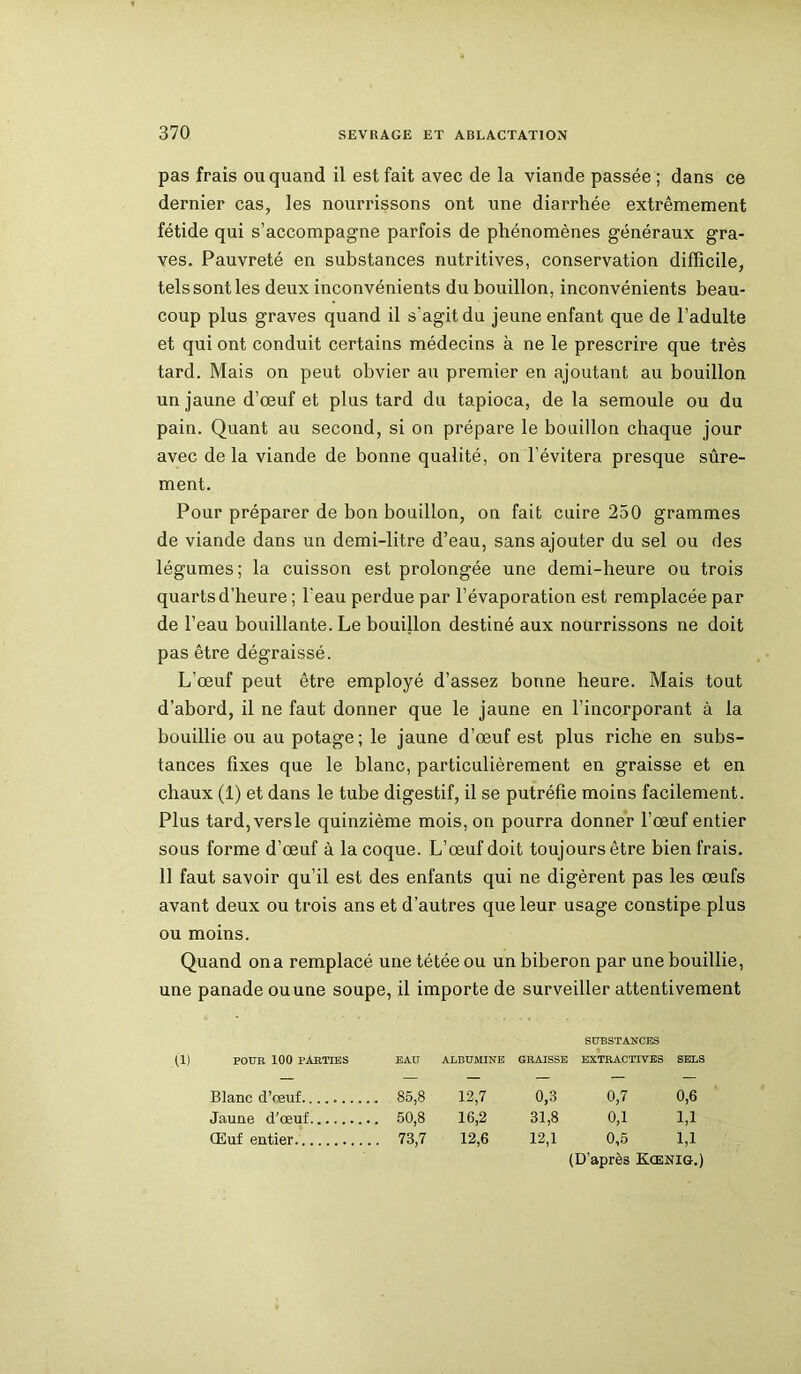 pas frais ou quand il est fait avec de la viande passée ; dans ce dernier cas, les nourrissons ont une diarrhée extrêmement fétide qui s’accompagne parfois de phénomènes généraux gra- ves. Pauvreté en substances nutritives, conservation difficile, tels sont les deux inconvénients du bouillon, inconvénients beau- coup plus graves quand il s'agit du jeune enfant que de l’adulte et qui ont conduit certains médecins à ne le prescrire que très tard. Mais on peut obvier au premier en ajoutant au bouillon un jaune d’œuf et plus tard du tapioca, de la semoule ou du pain. Quant au second, si on prépare le bouillon chaque jour avec de la viande de bonne qualité, on l’évitera presque sûre- ment. Pour préparer de bon bouillon, on fait cuire 250 grammes de viande dans un demi-litre d’eau, sans ajouter du sel ou des légumes; la cuisson est prolongée une demi-heure ou trois quarts d’heure ; l'eau perdue par l’évaporation est remplacée par de l’eau bouillante. Le bouillon destiné aux nourrissons ne doit pas être dégraissé. L’œuf peut être employé d’assez bonne heure. Mais tout d’abord, il ne faut donner que le jaune en l’incorporant à la bouillie ou au potage; le jaune d’œuf est plus riche en subs- tances fixes que le blanc, particulièrement en graisse et en chaux (1) et dans le tube digestif, il se putréfie moins facilement. Plus tard,versle quinzième mois, on pourra donner l’œuf entier sous forme d’œuf à la coque. L’œuf doit toujours être bien frais. 11 faut savoir qu’il est des enfants qui ne digèrent pas les œufs avant deux ou trois ans et d’autres que leur usage constipe plus ou moins. Quand on a remplacé une tétée ou un biberon par une bouillie, une panade ou une soupe, il importe de surveiller attentivement SUBSTANCES POUR 100 PARTIES EAU ALBUMINE GRAISSE EXTRACTIVES SELS Blanc d’oeuf. 85,8 12,7 0,3 0,7 0,6 Jaune d’œuf 50,8 16,2 31,8 0,1 bl Œuf entier 73,7 12,6 12,1 0,5 1,1 (D’après Kœnig.)