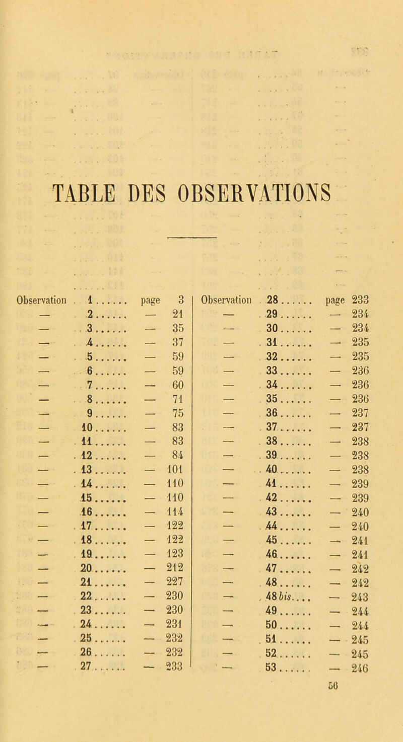 I TABLE DES OBSERVATIONS Observation 1 page 3 — 2 — 21 — 3 — 35 — .4 — 37 — .5 — 59 — 6 — 59 — 7 — 60 — 8 — 71 — 9 — 75 — 10 — 83 — 11 — 83 — .12 — 84 — .13 — 101 — ,14 — 110 — 15 — 110 — 16 — 114 — .17 — 122 — 18 — 122 — 19 — 123 — 20 — 212 — 21 — 227 — 22 — 230 — 23 — 230 — 24 — 231 — 25 — 232 — 26 — 232 — 27 — 233 Observation 28 page 233 — 29 — 234 — 30 — 234 — .31 — 235 — 32 — 235 — 33 — 230 — ,34 — 236 — 35 — 236 — 36 — 237 — 37 — 237 — 38 — 238 — .39 — 238 — .40 — 238 — 41 — 239 — 42 — 239 — 43 — 240 — 44 — 240 — 45 - 241 — 46 — 241 — 47 — 242 — 48 — 242 — .iSbis.... — 243 — 49 — 244 — 50 — 244 — 51 — 245 — 52 — 245 — 53 — 246 ôO