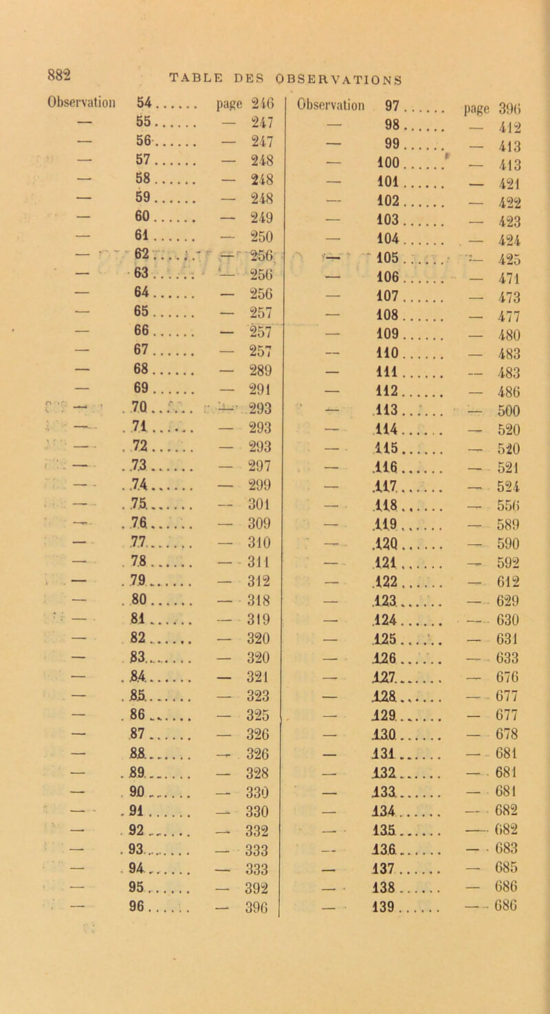 Observation 54.... Observation 97 .... — 55.... .. — 2.47 — 98.... — 56.... .. — 247 — 99 .... .. — 413 — 57.... .. — 248 — 100.... — 413 — 58.... .. — 248 — 101 .... .. — 421 — 59.... .. — 248 — 102.... .. — 422 — 60.... .. — 249 — 103.... .. — 423 — 61.... .. — 250 — 104.... .. . — 424 62 v... î y— ' ■ 105.... .. ■ 425 • 63... . ; ■ — 256 — 106.... .. — 471 — 64.... .. — 256 — 107 .... .. — 473 — 65 .... .. — 257 — 108.... .. — 477 — 66.... . — 257 — 109.... .. — 480 — 67.... . — 257 — 110.... .. — 483 — 68.... . — 289 — 111 .... .. — 483 — 69 .... . — 291 — 112.... .. — 486 . 70 .. . 293 • 113 500 . .71 293 114 520 . 72 .... . — 293 . 115.... .. — 520 i; — . .7.3 . — 297 — .116 .... .. — 521 —- , . .74.... . — 299 117 — 594 — • . .7 .5, . — 301 . .118 .... .. — 556 .,76 . — 309 --- . .119,... .. — 589 — ■ ,77. . — 310 — ■ .120 .... .. — 590 — .78 . — 311 — .121.... .. — 592 . , — . 79 . — 312 — .122 .... .. — 612 .80 . — 318 .123 — 629 ■ • — 81 . -- 319 — .124.... .. — 630 — 82 . — 320 — .125.... .. — 631 — 83 . — 320 — . .126.... .. — 633 — .8.4 . — 321 — 127.... .. — 676 — .85. . — 323 — .128.... .. —-677 — .86 . — 325 — i29.... .. - 677 — .87 . — 326 — .13.0,.... .. - 678 — 88. . — 326 — 431.... .. — 681 - . .89. — 328 132.... .. — • 681 — 90 . — 330 — 438.... .. — 681 — ■ .91 . — 330 — 434.... .. — ■ 682 — 92 . — 332 . 135.... .. — 082 ' — . 93 . — 333 — 43,6.... .. - • 683 — .94 . — 333 — 437 .. — 685 — 95 . — 392 - 438 .... .. — 686 — 96..... . - 396 — ■ 139.... .. 680