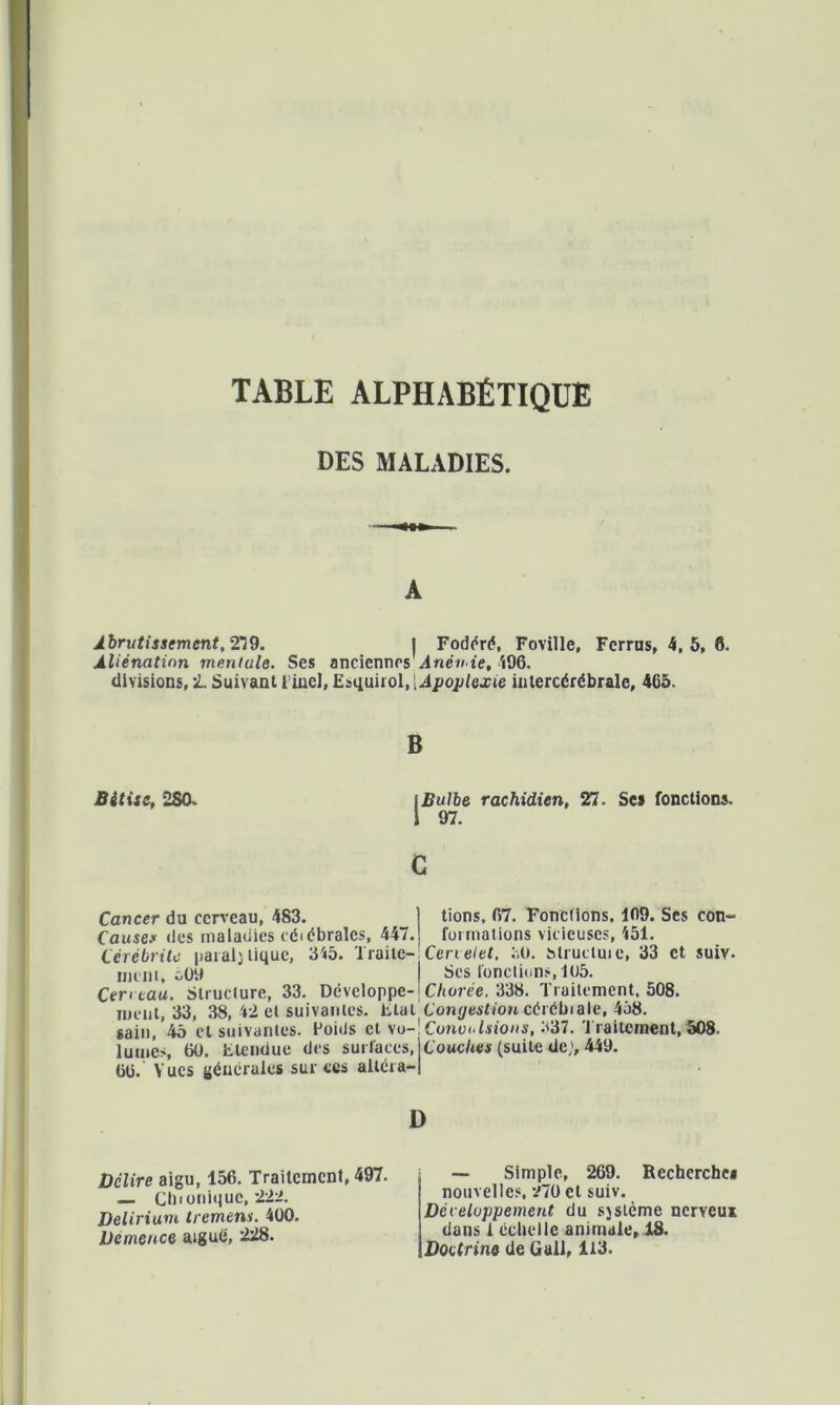 DES MALADIES. 4** A Abrutissement,279. I Fodéré, Foville, Ferrus, 4, 5, 6. Aliénation mentale. Ses anciennes Anémie, 496, divisions, i. Suivant l incl, Esquirol, [Apoplexie intercérébrale, 465. B Bêtise, 280. il?u/6e rachidien, 27. Sei fonctions. 1 97. c Cancer du cerveau, 483. tions. 67. Fondions. 109. Ses con- Cause» des maladies céiébrales, 447. formations vicieuses, 451. Célébrité parai;tique, 345. Traite- Cervelet, 30. Struetuie, 33 et suiv. ment, o09 j Ses fonctions, 105. Cern eau. Structure, 33. Développe-!Chorée. 338. Traitement. 508. ment, 33, 38, 42 et suivantes. Etal Congestion cérébiale, 458. sain, 45 et suivantes. Poids et vu-! Convulsions, 337. Traitement, 508. lumés, 60. Etendue des surfaces, Couches (suite de,', 449. üü. Vues générales sur tes alléra- I) Délire aigu, 156. Traitement, 497. — Chionnjuc, 222. Delirium tremens. 400. Demence aigue, 228. — Simple, 269. Recherches nouvelles, 270 cl suiv. Développement du système nerveux dans 1 échelle animale, 18. Doctrine de Gall, 113.