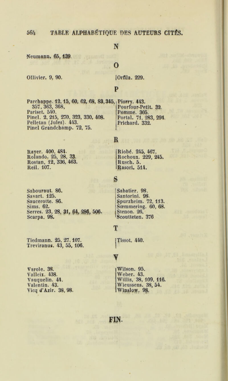 N Neumann. 65,139 0 Ollivier. 9, 90. JOrfila. 229. P Parchappc. 12,15, 60, 62, 68, 83,345, 357, 363, 368, Ppriçpf Pinel. 2, 215, 270, 323, 330, 408. Pellelan (Jules). 443. Pinel Grandchamp. 72, 75. Piorry. 443. Pourfour-Petit. 32. Pomme. 305. Portai. 71, 283, 294. Prlchard. 332. R Rayer. 400, 484. Rolando. 25, 28, 33. Roslan, 12, 336, 463. Reil. 107. Riobé. 245, 467. Rochoux. 229, 245. Rusch. 5. Rasori. 514. S Sabouraut. 86. Savart. 125. Saucerotte. 86. Sims. 62. Serres. 23, 28, 31, 64, 286, 506. Scarpa. 98. Sabatier. 98. Santorini. 98. Spurzheim. 72, 113. Sœmmering. 60, 68. Stenon. 26, Scoutteten. 376 T Tiedmann. 25, 27,107. Treviranus. 43, 55, 106. Tissot. 440. V Varole. 38. Valleii. 438. Vauquelin. 44. Valentin. 43. Vicq d’Azir. 38, 98. Wilson. 95. Weber. 43. Willis, 38, 109, 116. Wieussens. 38, 54. Winslow. 98. FIN.