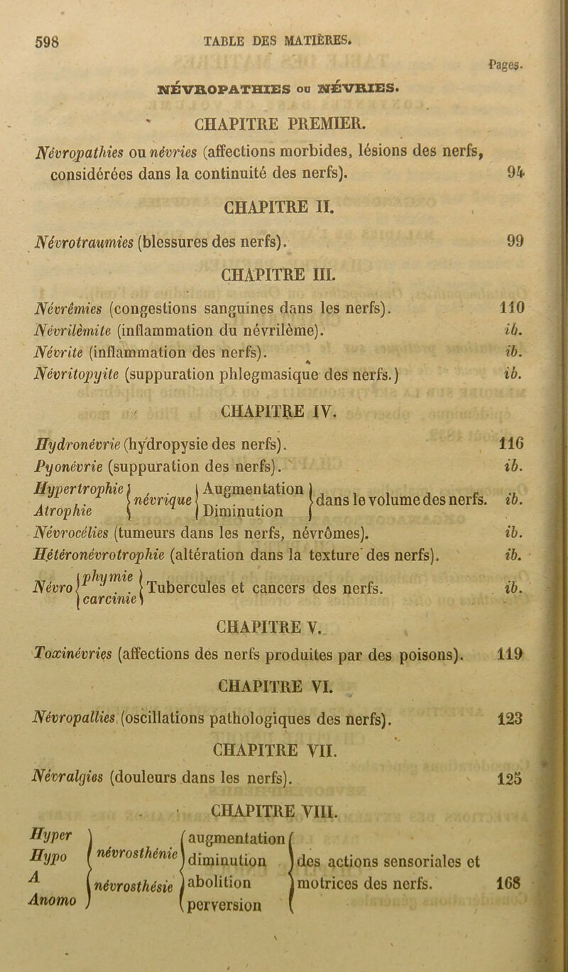 Pages. NEVHOPATHIES oo STSVRIES. CHAPITRE PREMIER. Névropathies ou névries (affections morbides, lésions des nerfs, considérées dans la continuité des nerfs). CHAPITRE II. Névrotraumies (blessures des nerfs). F . 94 99 110 iù. ib. ib. CHAPITRE III. Névrêmies (congestions sanguines dans les nerfs). Névrilèmile (inflammation du névrilème); Névrite (inflammation des nerfs). Névritopyüe (suppuration phlegmasique des nerfs. ) CHAPITRE IV. Hî/droneme(hydropysiedes nerfs). , 116 Pyonévrie (suppuration des nerfs). ' ' . ib. Hypertrophie l , l Augmentation ) . , i , p .. , \névnque{^. . . > dans le volume des nerfs, ^o. Atrophie ^ ^ j Diminution j Névrocélies (tumeurs dans les nerfs, névrômes). ib. Hétéronévrotrophie (altération dans la texture’ des nerfs). ib. (Tubercules et cancers des nerfs. ib. I carcime ^ CHAPITRE Y. 'Toxinévri^s (affections des nerfs produites par des poisons). CHAPITRE VI. Névropallies,{oscilhiions pathologiques des nerfs). CHAPITRE VII. Névralgies (douleurs dans les nerfs). CHAPITRE VIII. Byper \ / augmentation f Hypo ( diminution | des actions sensoriales et névrosthésie ] abolition 1 motrices des nerfs. ( perversion ( 119 123 125 A Anomo 168