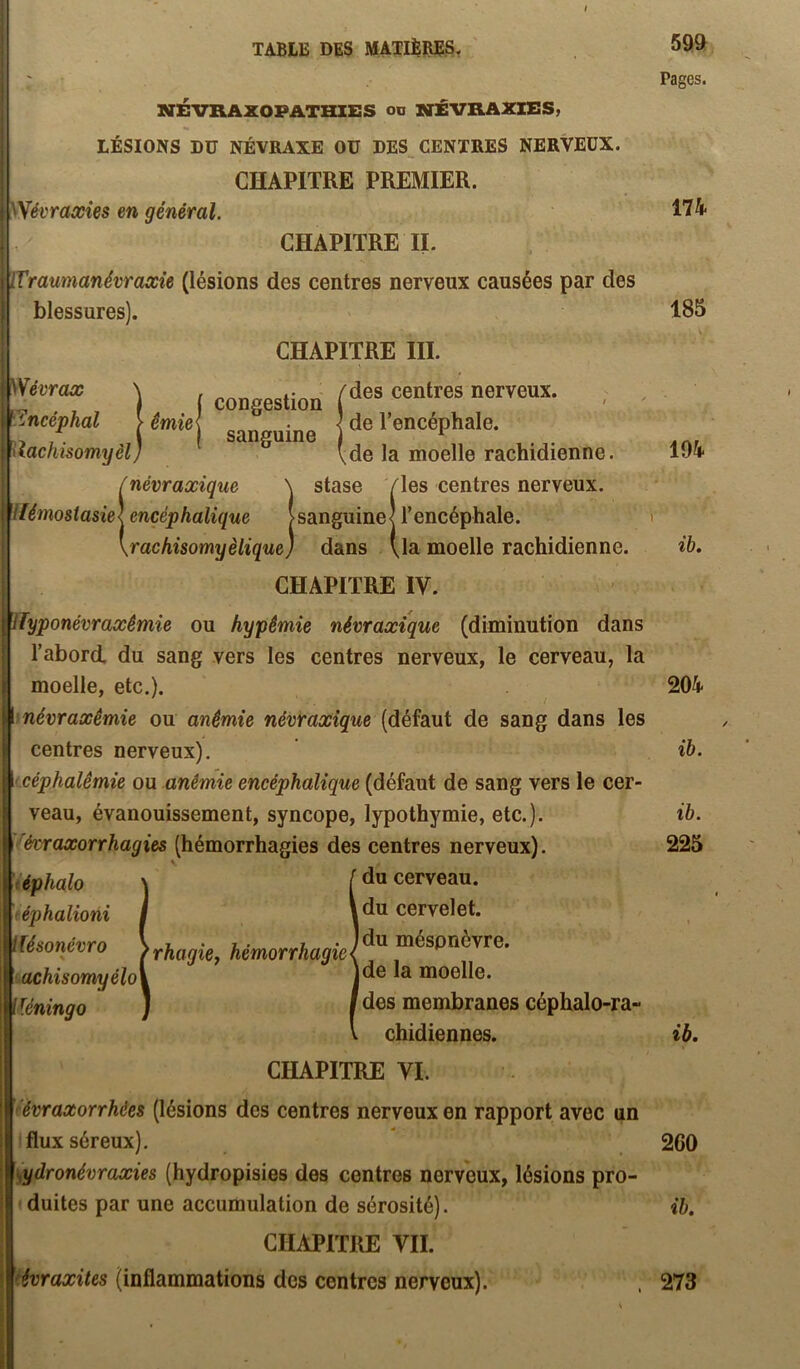 59» Pages. NÉVRAXOPATHIES oo MTÉVRAXIES, LÉSIONS DU NÉVRAXE OU DES_ CENTRES NERVEUX. CHAPITRE PREMIER. SYévraxîes en général. 114 CHAPITRE IL iVraumanévraxîe (lésions des centres nerveux causées par des blessures). 185 CHAPITRE III. Wévrax \ i'tincéphal > êmie ilachisomyèl J f névraxique \ stase Yles centres nerveux. Uémostasiel encéphalique [sanguine] l’encéphale. i \rachisomyèliqueJ dans V,la moelle rachidienne. ib, CHAPITRE IV. Ifyponévraxêmie ou hypémie névraxique (diminution dans l’abord, du sang vers les centres nerveux, le cerveau, la moelle, etc.). 204 / Imévraxêmie ou anémie névraxique (défaut de sang dans les centres nerveux). ib. Lcéphalêmie ou anémie encéphalique (défaut de sang vers le cer- veau, évanouissement, syncope, lypothymie, etc.). ib. ’&craxorrhagies (hémorrhagies des centres nerveux). 225 idu cerveau, du cervelet, du méspnèvre. de la moelle. des membranes céphalo-ra- chidiennes. ib. CHAPITRE VI. ïévraxorrhées (lésions des centres nerveux en rapport avec un flux séreux). * 260 \fydronévraxies (hydropisies des centres nerveux, lésions pro- «duites par une accumulation de sérosité). ib. CHAPITRE VII. tévraxües (inflammations des centres nerveux). iéphalo éphalioni tïésonévro \ achisomyélo] lïéningo rhagiCf congestion sanguine des centres nerveux, de l’encéphale. ;de la moelle rachidienne. 194 273