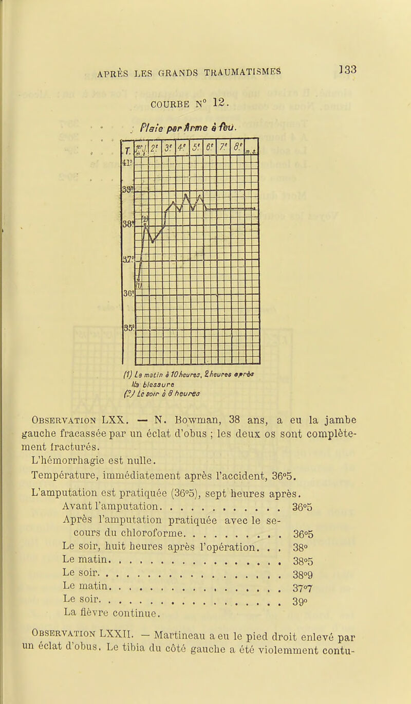 ]33 COURBE N 12. Plaie psrArme à fhti. FJ. m. S 2' 3' 4.' 5.' (5' T 8' m. S. — — S? A \ f- 0 • (1) la mst/n i WJieures, Zheurts a/très Us blessure (2J Le soir à 8 heures Observation LXX. — N. Bowman, 38 ans, a eu la jambe gauche fracassée par un éclat d'obus ; les deux os sont complète- ment fracturés. L'hémorrhagie est nulle. Température, immédiatement après l'accident, Sô^S. L'amputation est pratiquée (36°5), sept heures après. Avant l'amputation 36°o Après l'amputation pratiquée avec le se- cours du chloroforme 3605 Le soir, huit heures après l'opération. . . 38° Le matin 3805 Le soir 3309 Le matin , 3707 Le soir 3go La fièvre continue. Observation LXXII. - Martineau a eu le pied droit enlevé par 1 éclat d'obus. Le tibia du côté gauche a été violemment contu-