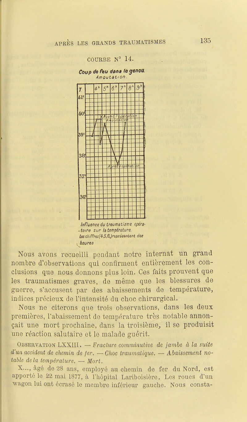 COURBE N° 14. Coup de feu dons (e genou. Amoutati on 331 4-' 5' 6' r 3 ; 3 — >j ta T v °r 0 •7 l Ar p jt o - l-c '•â i, • Influence du traumatisme opéra- - toire Sur la température Us chH'l'rssl4;5,6Jrsprésenlent des V heures Nous avons recueilli pendant notre internat un grand nombre d'observations qui confirment entièrement les con- clusions que nous donnons plus loin. Ces faits prouvent que les traumatismes graves, de même que les blessures de guerre, s'accusent par des abaissements de température, indices précieux de l'intensité du choc chirurgical. Nous ne citerons que trois observations, dans les deux premières, l'abaissement de température très notable annon- çait une mort prochaine, dans la troisième, il se produisit une réaction salutaire et le malade guérit. Observation LXXIII. — Fracture comminutive de jambe à la suite d'un accident de chemin de fer. — Choc traumaiique. — Abaissement no- table delà température. — Mort. X..., âgé de 28 ans, employé au chemin de fer du Nord, est apporté le 22 mai 1877, à l'iiôpital Lariboisière. Les roues d'un ■wagon lui ont écrasé le membre inférieur gauche. Nous consta-