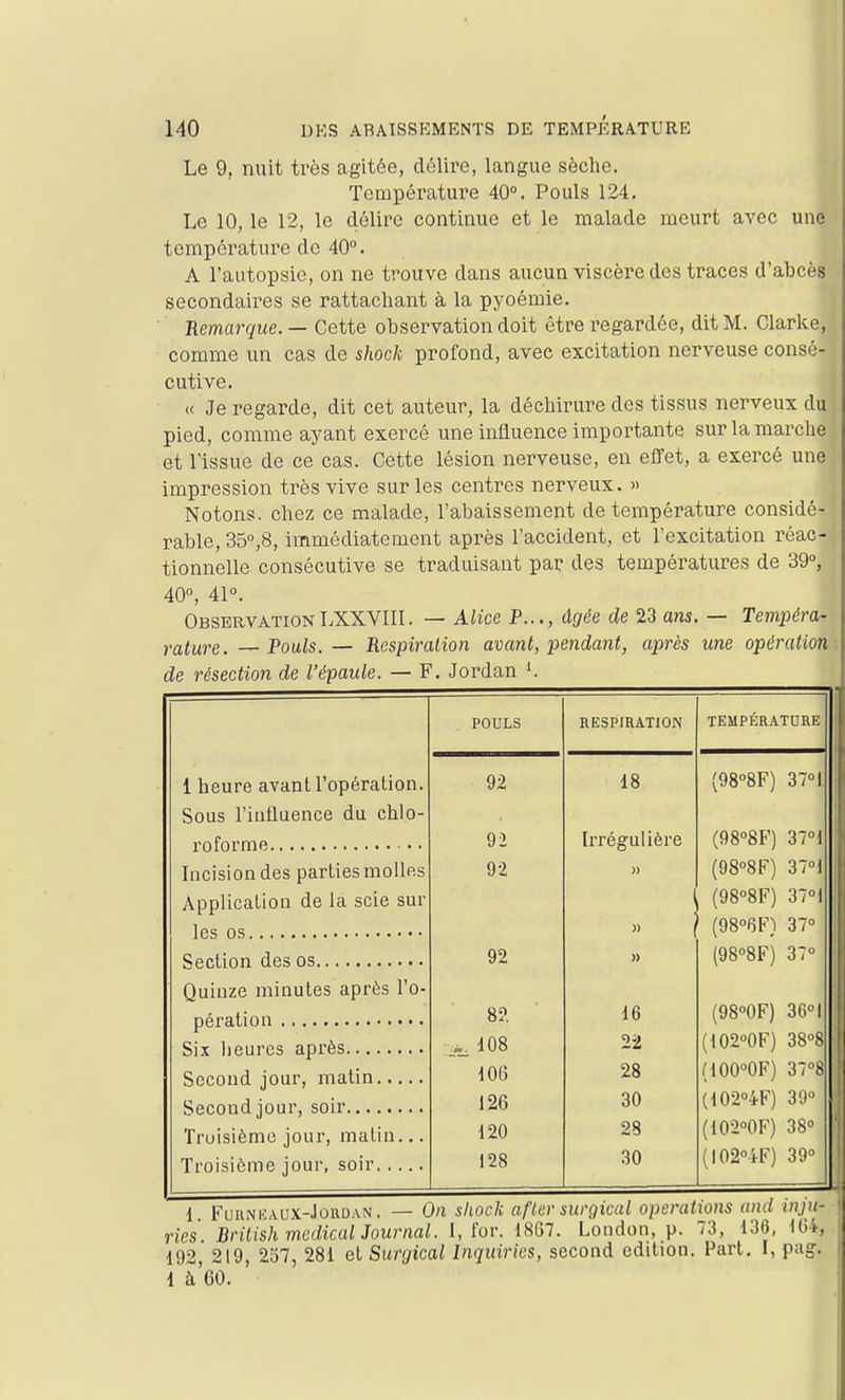 Le 9, nuit très agitée, délire, langue sèche. TcmiDérature 40°. Pouls 124. Le 10, le 12, le délire continue et le malade meurt avec une température de 40°. A l'autopsie, on ne trouve dans aucun viscère des traces d'abcès secondaires se rattachant à la pyoémie. Remarque. — Cette observation doit être regardée, dit M. Clarke, comme un cas de shock profond, avec excitation nerveuse consé- cutive. « Je regarde, dit cet auteur, la déchirure des tissus nerveux du pied, comme ayant exercé une influence importante sur la marche et l'issue de ce cas. Cette lésion nerveuse, en effet, a exercé une impression très vive sur les centres nerveux. » Notons, chez ce malade, l'abaissement de température considé- rable, 35°,8, immédiatement après l'accident, et l'excitation réac- tionnelle consécutive se traduisant par des températures de 39°, 40°, 41°. ObservationLXXVIII. — Alice P..., âgée de 23 ans. — Temi^éra- rature. — Pouls. — Respiralion avant, pendant, après une opération de résection de l'épaule. — F. Jordan POULS RESPIRATION TEMPÉRATDRE 1 heure avant l'opération. 92 18 (98°8F) 37°1 Sous riutluence du chlo- 92 Irrégulière (98°8F) 37°1 Incisiondes partiesmollfis 92 » (98°8F) 37»! Application de la scie sur (98°8F) 37''i (98°6F) 37° 92 » (98°8F) 37° Quinze minutes après l'o- 8?. 16 (98°0F) 36° 1 j,_ 108 22 (102°0F) 38°8 106 28 (100°0F) 37°8 126 30 (102°4F) 39° Troisième jour, matin... 120 28 (102°0F) 38° 128 30 (I02°4F) 39^^ j 1 FuR.NKAUX-JonuAN. — Ort sliocli afler sui'Qical opérations and inju- ries Brilish médical Journal. I, for. 1867. London, p. 73, 136, 164, 192, 219, 2o7, 281 eiSunjical Inquiries, second édition. Part. I, pag. 1 à'eo.