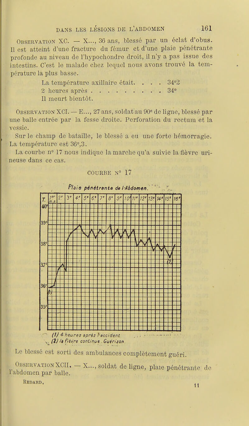 Observation XC. — X..., 36 ans, blessé par un éclat d'obus. Il est atteint d'une fracture du fémur et d'une plaie pénétrante profonde au niveau de l'hypochondre droit, il n'y a pas issue des intestins. C'est le malade chez lequel nous avons trouvé la tem- pérature la plus basse. La température axillaire était. . . . 34°2 2 heures après 34° 11 meurt bientôt. Observation XCI. — E..., 27 ans, soldat au 90« de ligne, blessé par une balle entrée par la fesse droite. Perforation du rectum et la vessie. Sur le champ de bataille, le blessé a eu une forte hémorragie. La température est S6'',3. La courbe n 17 nous indique la marche qu'a suivie la lièvre uri- neuse dans ce cas. COURBE N 17 Plaie pénétrante de l-Abdomen. m. s. 2' 4' 6 « 7 8' 9' 12' ;3.' w /5' 16' t \ V V \ » r Y -A ? i '^ (V 4 heures après haccident \^ (ij I» fié^ire continue . Cuirison. Le blessé est sorti des ambulances complètement guéri. ObservationXCll. - X..., soldat de ligne, plaie pénétrante do 1 abdomen par balle. Redard. .