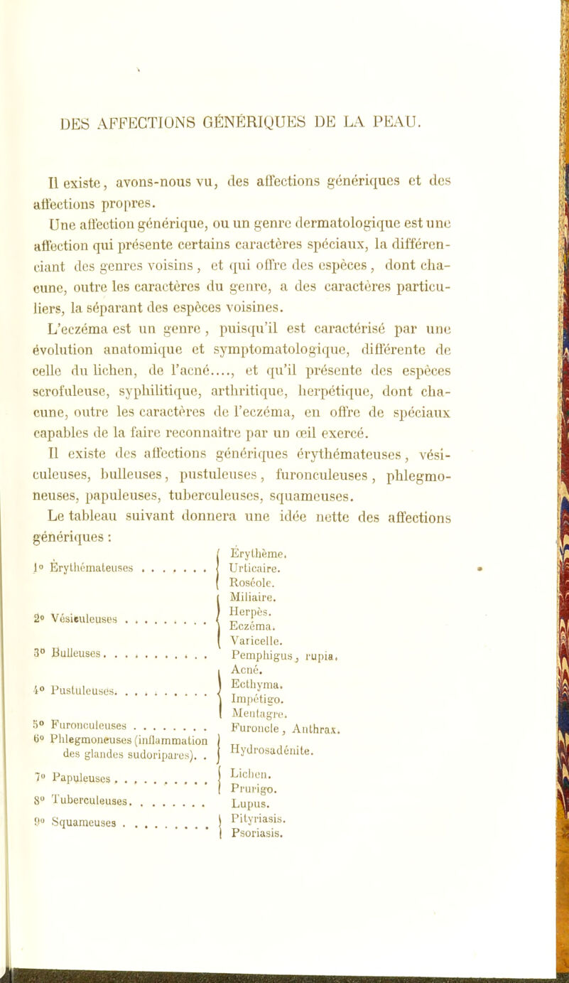 DES AFFECTIOiNS GÉNÉRIQUES DE LA PEAU. Il existe, avons-nous vu, des affections génériques et des affections propres. Une affection générique, ou un genre dermatologique est une affection qui présente certains caractères spéciaux, la différen- ciant des genres voisins , et qui offre des espèces , dont cha- cune, outre les caractères du genre, a des caractères particu- liers, la séparant des espèces voisines. L'eczéma est un genre , puisqu'il est caractérisé par une évolution anatomique et symptomatologique, différente de celle du lichen, de l'acné...., et qu'il présente des espèces scrofuleuse, syphilitique, arthritique, herpétique, dont cha- cune, outre les caractères de l'eczéma, en offre de spéciaux capables de la faire reconnaître par un œil exercé. Il existe des affections génériques érythémateuses, vési- culeuses, huileuses , pustuleuses , furonculeuses , phlegmo- neuses, papuleuses, tuberculeuses, squameuses. Le tableau suivant donnera une idée nette des affections génériques : 1 Èrylliémateuses Erylhème. Urticaire. Roséole. Miliaire. 3° Bulleuses Eczéma. Varicelle. Pemphigus, rupia. Acné. 4° Pustuleuses. 5° Furoiiculouses 6» Phlegmoiieuses (inflammation Hydrosadériite. Furoncle, Anthrax. des glandes sudoripares). . 7» Papuleuses Liclien. Pj'Qrigo Lupus. 8 Tuberculeuses 9 Squameuses . Pityriasis. Psoriasis.