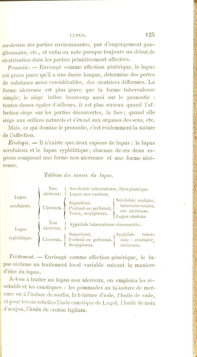 au-dessus des parties environnantes, pas d'engorgement gan- glionnaire, etc., et enfin on note presque toujours un début de cicatrisation dans les parties piàmitivement atlectées. Pronoilic. —• Envisagé comme affection générique, le lupus est grave parce qu'il a une durée longue, détermine des pertes de substance assez considérables, des cicatrices difformes. La forme ulcéreuse est [)lus grave que la forme tulierculeuse simple; le siège indue beaucoup aussi sur le pronostic : toutes choses égales d'ailleurs, il est plus sérieux quand l'af- fection siège sur les parties découvertes, la face ; quand elle siège aux orifices naturels et s'étend aux organes des sens, etc. Mais, ce qui domine le pronostic, c'est évidemment la nature de l'affection. Étiologie. — Il n'existe que deux espèces de lupus : le lupus scrofuleux et le lupus syphilitique ; chacune de ces deux es- pèces comprend une forme non ulcéreuse et une forme ulcé- reuse. Tableau des causes du lupus. Lupus Non j Scrorulide tuborculeuse, (ibi'o-plasli(|UL'. ulcéreux. I Lupus non fxedens. ,' Scrofulide iiialiLMic, , , , , SuperficieL 1,1 1 scrofuleux. \ T in,',r.j,,T J n 1 r i ) luberculo-crusla- ' Llcereu.x. / Piolond ou perforaut. ' Yorax, serpigineux. cee ulcéreuse. Lupus exedens. Lupus J Sypliilide tuberculeuse circonscrite, ulcéreux. ( [ Superliciel. j Sypliilide tuber- syphihtique. | Ulcéreux. | Profond ou perforant. 'culo - cruslacée^ ( Serpigineux. ( ulcéreuse. Traitement. — Envisagé comme affection générique, le lu- pus réclame un traitement local variable suivant la manière d'être du lupus. A-t-on à traiter un lupus non ulcéreux, on emploira les ré- solutifs et les caustiques : les pommades au l)i-iodure de mer- cure ou à l'iodure de soufre, la teinture d'iode, l'huile de cade, et pour les cas reljellcs l'iode caustique de Lugol, l'huile de noix d'acajou, l'huile de croton tiglium.
