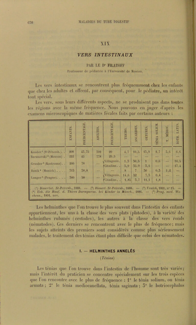 670 XIX VERS INTESTINAUX PAR LE D' FILATOFF Professeur dc pi'diatne a I'Universitd do Moscovi. Los vers inteslinaux sc rencontrent plus fVoqucinmcnt chez les cnl'anls quo clicz les adultcs et ollVcnt, par consoipienl,, pour le pediatre, un inlorot lout special. Los vers, sous lours dilVorcuts aspects, ne sc produisent pas dans toutos les rdfi'ions aver la mdiiie rrdquouce. Nous pouvons en jugcr d’apres les exaiuens inicroscopi([ues dc matieres locales fails par certains auteurs ; ENFANTS. Cs2 O CS Lj o ADL'LTES. o Ui d 5 ASC.VIUBES. OXYUHES. TENIA SOLIUM. T. MEDIOC. C-* O £3 Kessler* (S‘-IV‘lersb.). . d08 •15,75 592 20 •1,7 10,5 13,9 2,7 3,0 0,0 Baranuvski * (.Moscou) . 15 77S 29,5 — — — — — — tVMkiSCOi**- 1,5 50,5 1 0,0 16,5 Grusder* (Kostroma). . 200 7S ) ^ ^Citadins. . 5,9 35,9 3,1 — — 17,1 Banik* (.llunich) . . . . 515 38,8 — 1 - 8 7 50 0,3 1,2 tVillageois. 11,0 52 7,5 0,1 Laiigor** (I’ra(;ue). . . . 3(KI 50 fijtadms. . 1,85 5,7 11,1 1,8 — — i') Disserlal. St-Pi-lmb., MSH. •— {*) Dissert. Sl-P(’lersb., IHSS. — (’) V'r«/t7i, 1891, n“ 13. — {*) Ueb. die llniif. d. Thiers Darmparas. bei Kinder in Hiinch., 1880. — (“) Prag. ined. \Vo- chens., 1891, nov. Les lielinintlies cpie Ton trouve le jilus souvent dans I’inteslin dcs cnl'ants apparliennenl, les nns a la classc des vers plats (platodcs), a la variete dcs helniinllies rulianes (cestodes), les autres a la classe des vers ronds (ndinatodes). Cos derniers sc rcncontrcnl avee le plus de frequence; inais les sujels atteinls des premiers sonl considdres coinrnc pins serieusement nialades, le Iraitemcnl des tdnias dtantplus diflicile qnc cclui des nematodes. I. — HELMINTHES ANNEL^S (Tenias) Les tdnias quo Ton Ironvc dans I’intestin de rhomme sont tres varids; mais I’inldrel du pralicien se concentre spdcialcment sur les trois cspecos (pic Ton rencontre avee le plus dc frequence : 1“ le tenia solium, on tenia armata ; 2“ le tdnia mediocancllata, tenia saginata ; 5“ le bolrioccjilialus