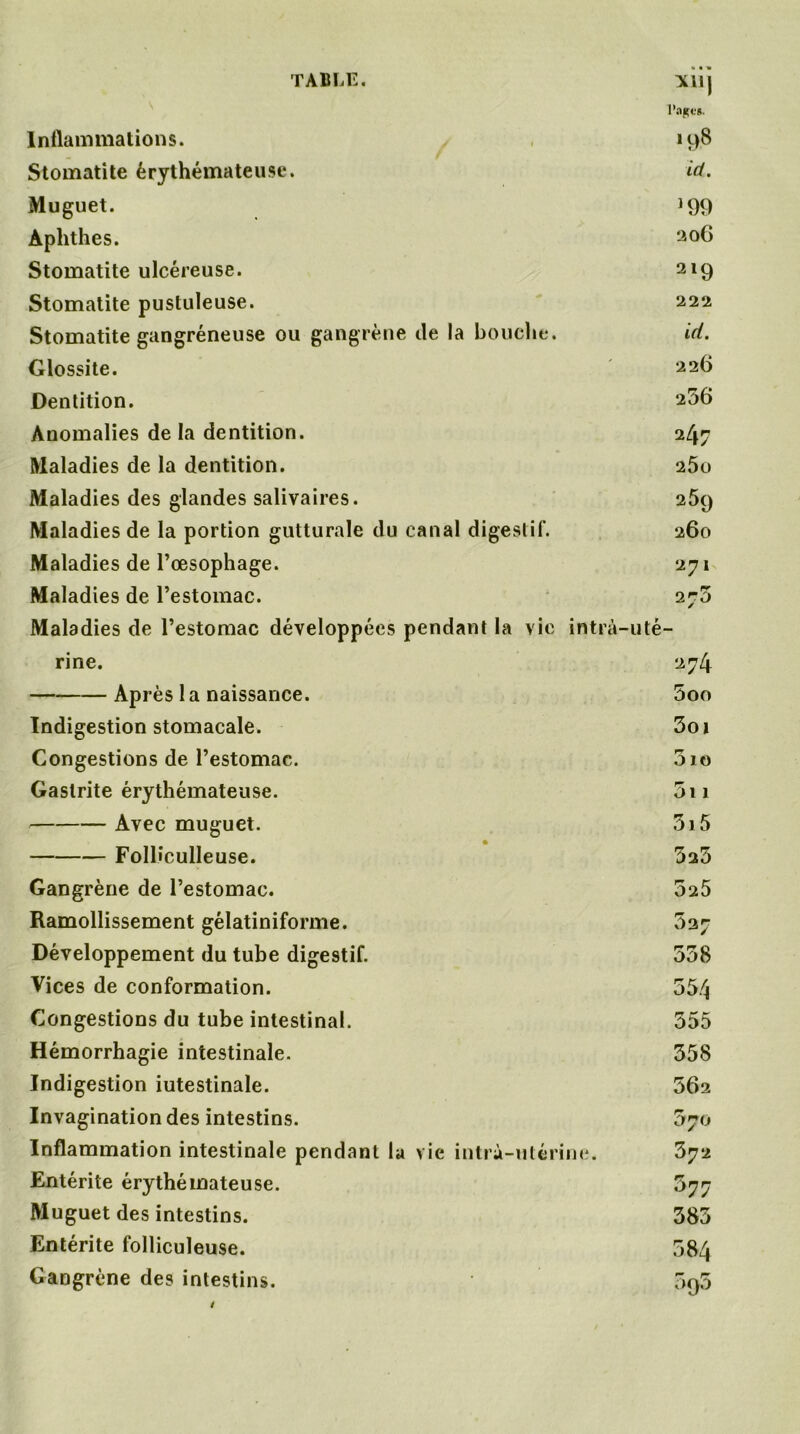 VU J l’flfÇf*. Inflammations. Stomatite érythémateuse. Muguet. Àphthes. Stomatite ulcéreuse. Stomatite pustuleuse. Stomatite gangréneuse ou gangrène île la bouche. *98 ici. 206 2l9 222 id. Glossite. Dentition. Anomalies de la dentition. Maladies de la dentition. Maladies des glandes salivaires. Maladies de la portion gutturale du canal digestif. Maladies de l’œsophage. Maladies de l’estomac. Maladies de l’estomac développées pendant la vie intrà-uté- rine. Ap rès la naissance. Indigestion stomacale. Congestions de l’estomac. Gastrite érythémateuse. Avec muguet. Follîculleuse. Gangrène de l’estomac. Ramollissement gélatiniforme. Développement du tube digestif. Vices de conformation. Congestions du tube intestinal. Hémorrhagie intestinale. Indigestion iutestinale. Invagination des intestins. Inflammation intestinale pendant la vie intra-utérine. Entérite érythémateuse. Muguet des intestins. Entérite folliculeuse. Gangrène des intestins. 2 26 236 247 25o 259 260 271 273 274 5oo 3oi 310 3i 1 5i 5 3a3 3a5 327 338 354 355 358 562 570 372 377 383 384 r r- 090