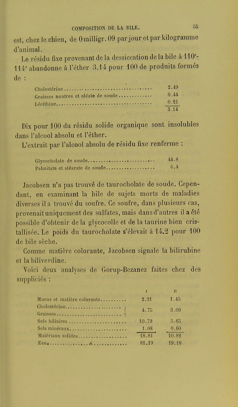 est, chez le chien, de Omilligr. 09 par jour et par kilogramme d'animal. Le résidu fixe provenant de la dessiccation delà bile à 110°- 114° abandonne à l'éther 3.14 pour 100 de produits formés de : Cholestérine 2-4'9 Graisses neutres et oléate de soude 0.44 Lécithine °-21 3.14 Dix pour 100 du résidu solide organique sont insolubles dans l'alcool absolu et l'éther. L'extrait par l'alcool absolu de résidu fixe renferme : Glycocholate de soude 44.8 Palmitate et stéarate de soude 6.4 Jacobsen n'a pas trouvé de taurocholate de soude. Cepen- dant, en examinant la bile de sujets morts de maladies diverses il a trouvé du soufre. Ce soufre, dans plusieurs cas, provenait uniquement des sulfates, mais dansd'autres il a été possible d'obtenir de la glycocolle et de la taurine bien cris- tallisée. Le poids du taurocholate s'élevait à 14.2 pour 100 de bile sèche. Comme matière colorante, Jacobsen signale la bilirubine et labiliverdine. Voici deux analyses de Gorup-Bezanez faites chez des suppliciés : i ii Mucus et matière colorante 2.21 1.45 Cholestérine 1 , _„ „ A„ _ . 4.75 3.09 Graisses \ Sels biliaires 10.79 5.65 Sels minéraux 1.08 0.60 Matériaux solides 18.81 10.82 Eau * 81.19 19.18