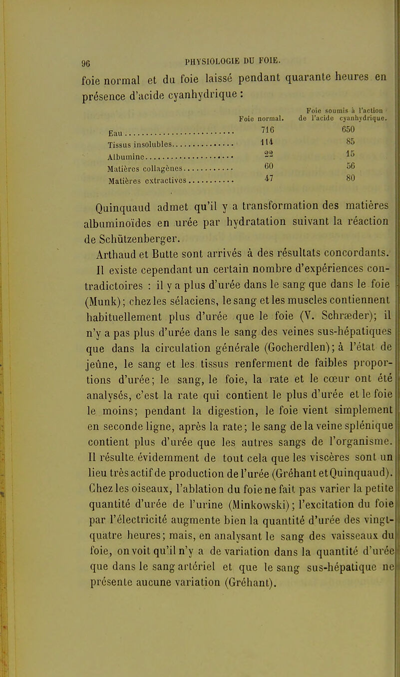 foie normal et du foie laissé pendant quarante heures en présence d'acide cyanhydrique : Foie soumis à l'action Foie normal. de l'acide cyanhydrique. Eau 716 650 Tissus insolubles 85 Albumine 22 15 Matières collagènes 60 56 Matières extractives 47 80 Quinquaud admet qu'il y a transformation des matières albuminoïdes en urée par hydratation suivant la réaction de Schùtzenberger. Arthaud et Butte sont arrivés à des résultats concordants. Il existe cependant un certain nombre d'expériences con- tradictoires : il y a plus d'urée dans le sang que dans le foie (Munk); chez les sélaciens, le sang et les muscles contiennent habituellement plus d'urée que le foie (V. Schraeder); il n'y a pas plus d'urée dans le sang des veines sus-hépatiques que dans la circulation générale (Gocherdlen); à l'état de jeûne, le sang et les tissus renferment de faibles propor- tions d'urée; le sang, le foie, la rate et le cœur ont été analysés, c'est la rate qui contient le plus d'urée et le foie le moins; pendant la digestion, le foie vient simplement en seconde ligne, après la rate; le sang de la veine splénique contient plus d'urée que les autres sangs de l'organisme. Il résulte évidemment de tout cela que les viscères sont un lieu très actif de production de l'urée (Gréhant etQuinquaud). Chez les oiseaux, l'ablation du foie ne fait pas varier la petite quantité d'urée de l'urine (Minkowski) ; l'excitation du foie par l'électricité augmente bien la quantité d'urée des vingt- quatre heures; mais, en analysant le sang des vaisseaux du foie, on voit qu'il n'y a de variation dans la quantité d'urée que dans le sang artériel et que le sang sus-hépatique ne présente aucune variation (Gréhant).