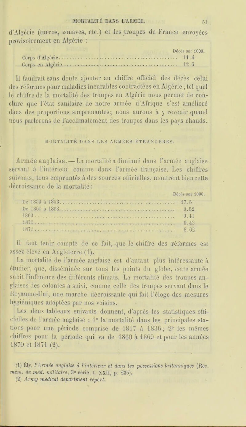 d’Algérie (Uircos, zouaves, elc.) et les troupes de France envoyées provisoirement en Algérie ; Décès sur 1000. Corps d'Algérie 11 .-i Corps cil Algérie l-.G 11 faudrait sans doute ajouter au cliilfre officiel des décès celui des réformes pour maladies incurables contraclées en Algérie; tel quel le chiiïrede la mortalité des troupes en Algérie nous permet de con- clure (pie l’état saiiilaire de notre armée d’Afrique s’est amélioré dans des proporlions siirpreiiaiiles; nous aurons à y revenir quand nous parlerons de l’acclimatement des troupes dans les pays chauds. MORTALITÉ DANS LES ARMÉES ÉTRANGÈRES. Armée anglaise. — La mortalilé a diminué dans l’armée anglaise servant à l’iiilériour comme dans l’armée française. Les cliilTres suivaiils, tous empruntés à des sources oflicielles, montrent biencette décroissance de la mortalité: Décès suc iOOO. De à i8r)3 I7.r. De 18ül) à 181)8 U.52 I8(il) 9..il 1870 9.43 1871 8.G2 Il faut tenir compte de ce lait, (pie le cliilfre des réformes est assez élevé en Angleterre (1). La mortalilé de l’armée anglaise est d’autant plus intéressante à étudier, (pie, disséminée sur tous les points du globe, celte armée subit rinnuence des dilfércnls climats. La mortalité des troupes an- glaises des colonies a suivi, comme celle dés troupes servant dans le üoyaume-Uni, une marche décroissante qui fait l’éloge des mesures hygiéni(|ues adoptées par nos voisins. Les deux tableaux suivants donnent, d’après les statistiques ofli- cielles (le l’armée anglaise : 1“ la mortalité dans les principales sta- tions pour une [lériode comprise de 1817 à 18:if); 2° les mêmes chilfres pour la période qui va de 18G0à 18ü0 et [lour les années 1870 et 1871 (2). (I) Ély, l’Année anglahe à Vinlérieur et dam les possessions britanniques {Rec. ment, de méd. militaire, 3° série, t. XXII, p. 235). (2j Army medical department report.