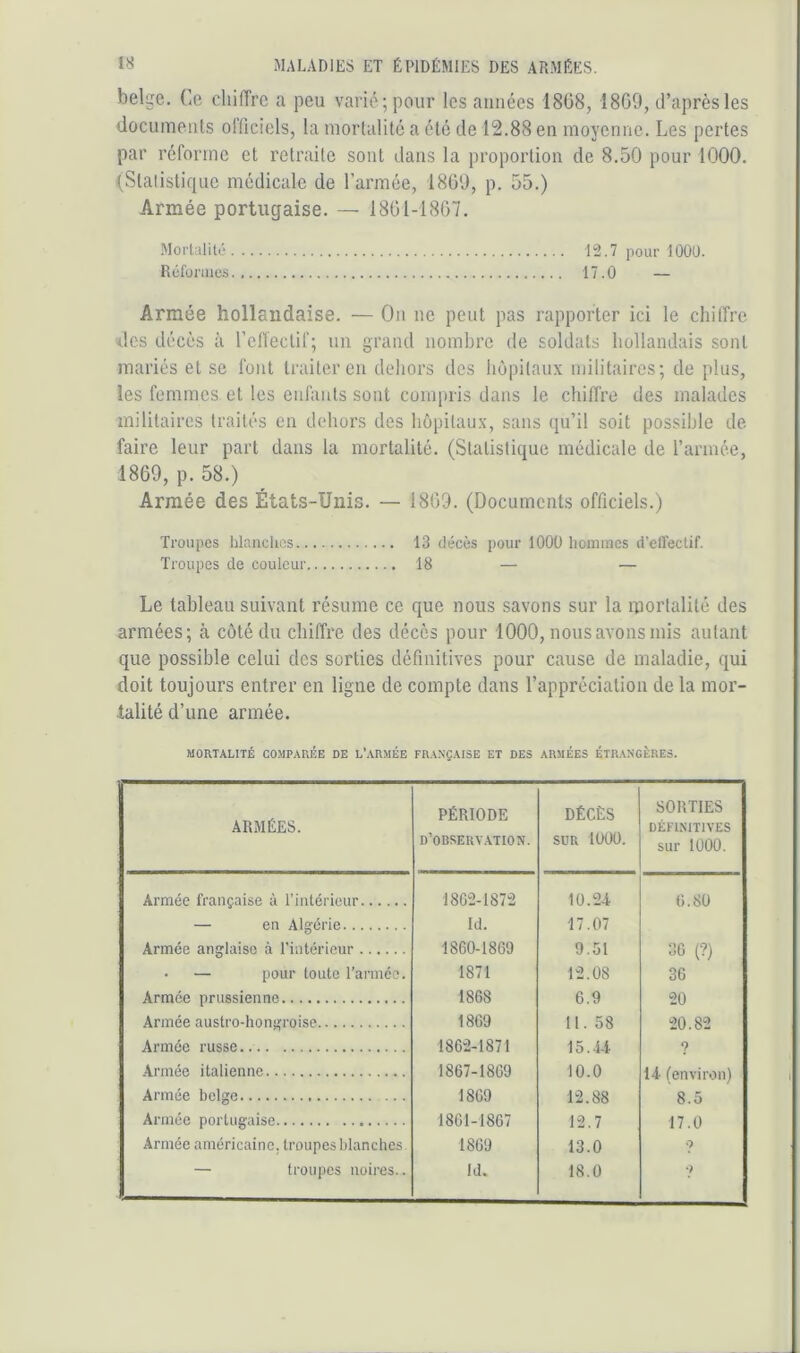 belge. Ce chiffre a peu varié; pour les années 18ü8, 1809, d’après les documents officiels, la mortalité a été de 12.88 en moyenne. Les pertes par réforme et retraite sont dans la proportion de 8.50 pour 1000. (Stalistiquc médicale de l’armée, 1809, p. 55.) Armée portugaise. — 1801-1807. -Moi'tMliti'' 12.7 pour 1000. Réfüiines 17.0 — Armée hollandaise. — On ne peut pas rapporter ici le chiffre des décès à l’effectif; un grand nombre de soldats hollandais sont mariés et se font traiter en dehors des iiôpilaux militaires; de plus, les femmes et les enfants sont compris dans le chiffre des malades militaires traités en dehors des hôpitau.x, sans qu’il soit possible de faire leur part dans la mortalité. (Statistique médicale de l’armée, 1809, p. 58.) Armée des États-Unis. — 1809. (Documents officiels.) Troupes blanches 13 décès pour 1000 hommes d’effectif. Troupes de couleur 18 — — Le tableau suivant résume ce que nous savons sur la mortalité des armées; à côté du chiffre des décès pour 1000, nous avons mis autant que possible celui des sorties définitives pour cause de maladie, qui doit toujours entrer en ligne de compte dans l’appréciation de la mor- talité d’une armée. MORTALITÉ COMPARÉE DE L’ARMÉE FRANÇAISE ET DES ARMÉES ÉTR.\NGÈRE3. ARMÉES. PÉRIODE d’observ.ction. DÉCÈS SüR 1000. SORTIES DÉFINITIVES sur 1000. Armée française à rintérieur 18C2-1872 10.24 6.80 — en Algérie Id. 17.07 Armée anglaise à l’intérieur 1860-1869 9.51 36 (•?) • — pour toute Tannée. 1871 12.08 36 Armée prussienne 1868 6.9 20 Armée austro-hongroise 1869 11. 58 20.82 Armée russe 186“2-187l 15.44 ? .Armée italienne 1867-1869 10.0 14 (environ) Armée belge 1869 12.88 8.5 Armée portugaise 1861-1867 12.7 17.0 Armée américaine, troupes blanches 1869 13.0 O — troupes noires.. Id. 18.0 -}