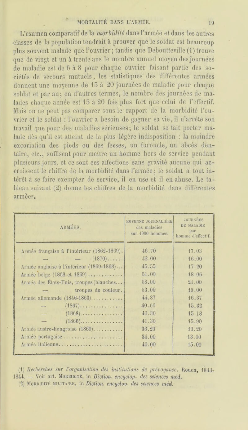 L’examen comparatif de la morbidité dans l’armée et dans les autres classes de la population tendrait üi prouver que le soldat est beaucoup plus souvent malade que l’ouvrier ; tandis que Deboutteville (1) trouve que de vingt et un à trente ans le nombre annuel moyen des journées de maladie est de G à 8 pour chaque ouvrier faisant partie des so- ciétés de secours mutuels, les statistiques des dilTércntes armées donnent une moyenne de 15 à 20 journées de maladie pour chaque soldat et par an; en d’autres termes, le nombre des journées de ma- lades cha(iue année est 15 à 20 fois plus fort que celui de l’effectif. Mais on ne peut pas comparer sous le rapport de la morbidité l’ou- vrier et le soldat : l’ouvrier a bcsoin.de gagner sa vie, il n’arrête sou travail que pour des maladies sérieuses; le soldat se fait porter ma- lade dès qu’il est atteint de la plus légère indisposition : la niuiiulre excoriation des pieds ou des fesses, un furoncle, un abcès den- taire, etc., suffisent pour mettre un homme hors de service pendant plusieurs jours, et ce sont ces affections sans gravité aucune qui ac- croissent le chiffre de la morbidité dans l’armée; le soldat a tout in- térêt à se faire exempter de service, il en use et il en abuse. Le ta- bleau suivant (2) donne les chiffres de la morbidité dans (lifférentes armées. ARMÉES. .MOYENNE JOUR.N.VLIÈRE des maladies sur 1000 hommes. JOUR.NXK3 DE MALADIE par lioniino tl’cITcclif. Armée française à l’intérieur (1862-180!)). 46.70 17.03 — — (1870) 42.00 16.00 Année anjilaise à l’intérieur (1860-1868)... 45.55 17.20 Année lielge (1868 et 1869) 51.00 18.06 Armée Oes États-Unis, troupes ^blanches... 58.00 21.00 — troupes de couleur. 53.00 19.00 j .Vrillée allemande (18.46-1803) 44.87 16.37 — (1807) 40.60 15.32 — (1868j 40.30 15.18 - (1806) 41.30 15.90 Armée auslro-hongroisc (1869) 36.20 13.20 Armée poiTugaise 34.00 13.00 .Armée italienne ■40.00 15.00 (1) Hecherches xur l’orgcumalion des inslilulions de préroijance. Rouen, 1843- 1844. — Voir art. Morbidité, iu Diction, encijciop. des sciences méd. (2) Morbidité .mii.itvrk, in Diction, encycloo- des sciences méd.