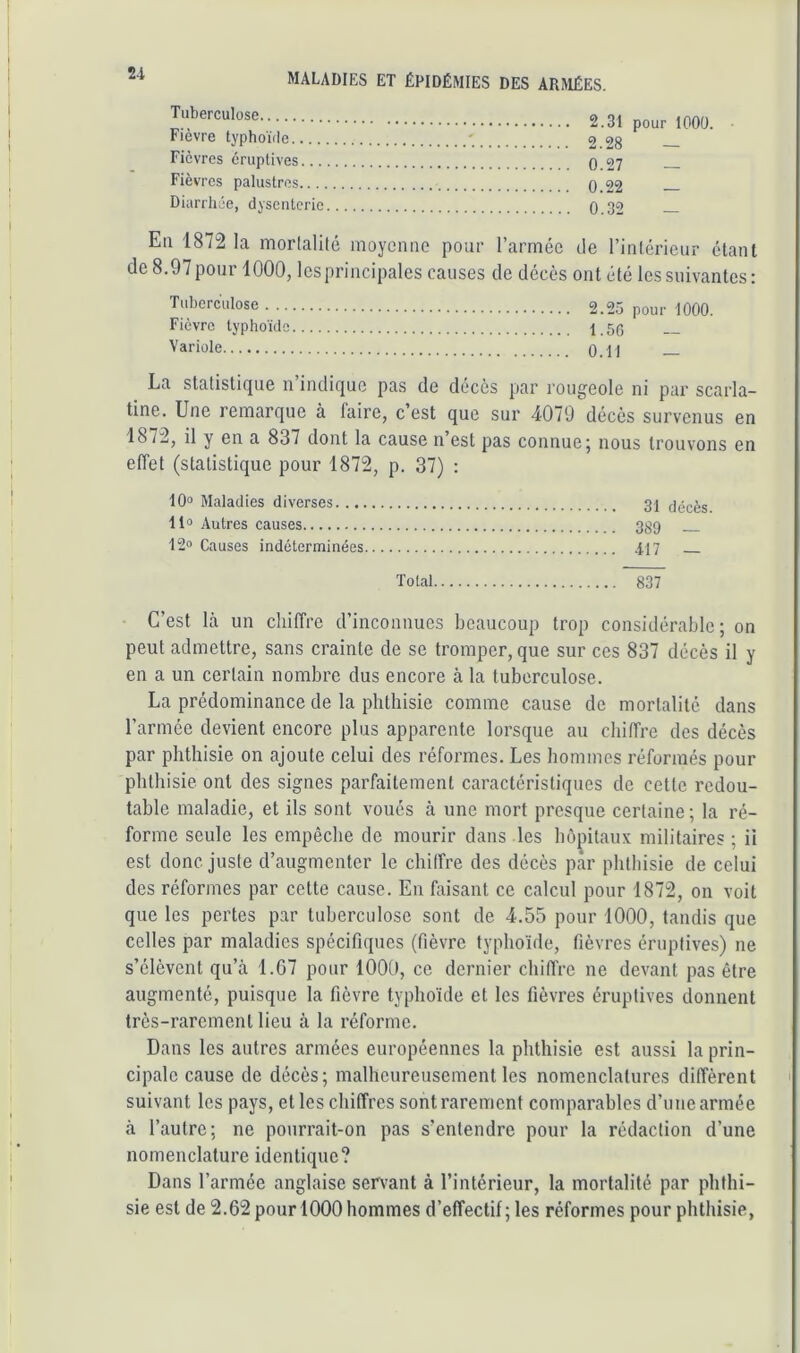 Tuberculose Fièvre typhoïde Fièvres éruptives... Fièvres palustres.... Diarrhée, dyseutcric 2.31 pour 1000. 2.28 0.27 — 0.22 — 0.32 — Eu 1872 la morlalilé moyenne pour l’armée de l’intérieur étant de 8.97 pour 1000, lesprincipales causes de décès ont été les suivantes: Tuberculose 2.25 pour 1000. Fièvre typhoïde 1.5g Variole 0.11 — La statistique n’indique pas de décès par rougeole ni par scarla- tine. Une remarque à faire, c est que sur 4070 décès survenus en 1872, il y en a 837 dont la cause n’est pas connue 5 nous trouvons en effet (statistique pour 1872, p. 37) : 10 Maladies diverses 3I décès. 11° Autres causes 339 12o Causes indéterminées 417 Total 837 C’est Là un chiffre d’inconnues beaucoup trop considérable; on peut admettre, sans crainte de se tromper, que sur ces 837 décès il y en a un certain nombre dus encore à la tuberculose. La prédominance de la phthisie comme cause de mortalité dans l’armée devient encore plus apparente lorsque au chiffre des décès par phthisie on ajoute celui des réformes. Les hommes réformés pour phthisie ont des signes parfaitement caractéristiques de cette redou- table maladie, et ils sont voués à une mort presque certaine; la ré- forme seule les empêche de mourir dans les hôpitaux militaires ; ii est donc juste d’augmenter le chiffre des décès par phtbisie de celui des réformes par cette cause. En faisant ce calcul pour 1872, on voit que les pertes par tuberculose sont de 4.55 pour 1000, tandis que celles par maladies spécifiques (fièvre typhoïde, fièvres éruptives) ne s’élèvent qu’à 1.G7 pour 1000, ce dernier chiffre ne devant pas être augmenté, puisque la fièvre typhoïde et les fièvres éruptives donnent très-rarement lieu à la réforme. Dans les autres armées européennes la phthisie est aussi la prin- cipale cause de décès; malheureusement les nomenclatures diffèrent suivant les pays, et les chiffres sont rarement comparables d’une armée à l’autre; ne pourrait-on pas s’entendre pour la rédaction d’une nomenclature identique? Dans l’armée anglaise sentant à l’intérieur, la mortalité par phthi- sie est de 2.62 pour 1000 hommes d’effectif; les réformes pour phthisie,