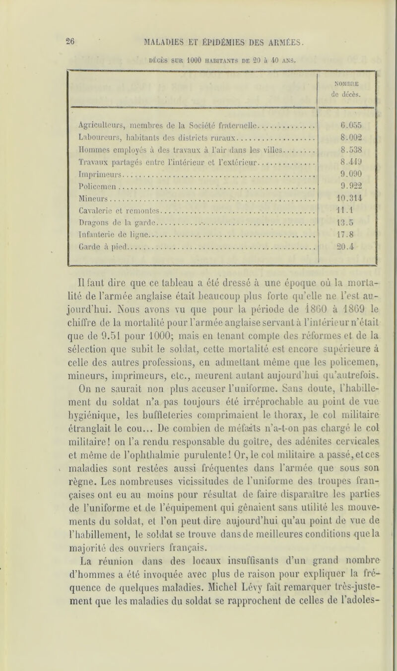 DÉCÈS sua 1000 H.\niT.\NTS DE 20 à 10 ANS. NOMBUE de décès. AçriciiUour.s, niomhrns rîn 1m Snripff» frMfï'rnPÎIf* C.055 L'iboiirciirs, dns disl.rirfs rurMiix 8.00-2 lloiiiinos miipltjyns a dns A r:iir dans 1ns villn.s 8.538 Ti’nvaiiv pai'fng'ns nnt.rn l’inl.ibdniii’ ni. rn\f/‘r*if*iit' 8..ih) Inipriiiicui's 9.090 Doliccmen 9.9-22 Mineurs 10.314. Cavalerie et remontes 11.1 Dra:^ons de la garde ■ 13.5 Infanterie de ligne 17.8 Garde à pied 20.4 Il faut dire que ce tableau a été dressé à une époque où la morta- lité de l’armée anglaise était beaucoup plus forte qu’elle ne l’est au- jourd’hui. Nous avons vu que pour la période de 1800 à 18G9 le chiffre de la mortalité pour l’armée anglaise servant à l’intérieur n’était que de 9.51 pour 1000; mais en tenant compte des réformes et de la sélection que subit le soldat, cette mortalité est encore supérieure à celle des autres professions, en admettant même que les policemen, mineurs, imprimeurs, etc., meurent autant aujourd’hui qu’autrefois. On no saurait non plus accuser runiforme. Sans doute, l’habille- ment du soldat n’a pas toujours été irréprochable au point de vue hygiénique, les huffleteries comprimaient le thorax, le col militaire étranglait le cou... De combien de méhwts n’a-t-on pas chargé le col militaire! on l’a rendu responsable du goitre, des adénites cervicales et même de l’oplUlialmie purulente! Or, le col militaire a passé,ctccs maladies sont restées aussi fréquentes dans l’armée que sous son règne. Les nombreuses vicissitudes de l’uniforme des troupes fran- çaises ont eu au moins pour résultat de faire disparaître les parties de l’uniforme et de l’équipement qui gênaient sans utilité les mouve- ments du soldat, et l’on peut dire aujourd’hui qu’au point de vue de riiahillement, le soldat se trouve dans de meilleures conditions que la majorité des ouvriers français. La réunion dans des locaux insuffisants d’un grand nombre d’hommes a été invoipiée avec plus de raison pour expliquer la fré- quence de quelques maladies. Michel Lévy fait remarquer très-juste- ment que les maladies du soldat se rapprochent de celles de l’adoles-