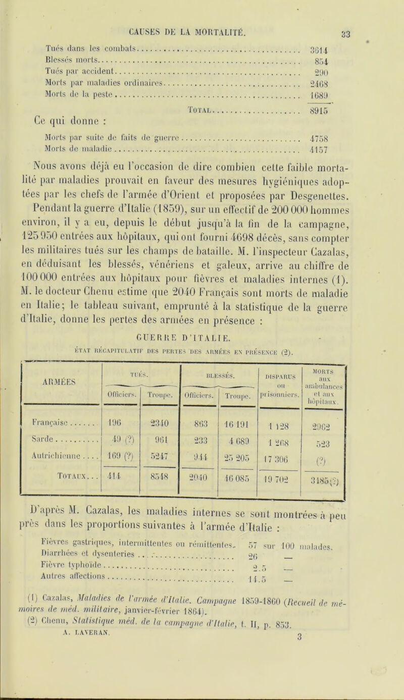 Tiu'“s dans les coiubals 3QH Blessés iiKii ts 8.')i Tués par accident 2PO Morls par maladies ordinaires 24(38 Morts de la peste 1(581) Tütai 8915 Ce qui donne : Morts ])ar suite de faits de guerre 4758 Morts do maladie 157 Nous avons déjà eu l’occasion de tlire coniljieii cette faible morta- lilé par maladies prouvait en faveur des mesures hygiéni([ues adop- tées par les chefs de l’armée d’Orient et proposées par Desgenettes. Pendant la guerre d’Italie (1859), sur un effectif de i200 000 hommes environ, il y a eu, depuis le début jusqu’à la lin de la campagne, li259.)0 entrées aux hôpitaux, qui ont fourni 1098 décès, sans compter les militaires tués sur les champs de bataille. M. l’inspecteur Cazalas, en déduisant les blessés, vénériens et galeux, arrive au chiffre de 100000 entrées aux hôpitaux pour fièvres et maladies internes (1). M. le docteur Chenu estime (pie :2040 Français sont morts de maladie en Italie; le tableau suivant, emprunté à la statistique do la guerre d’Italie, donne les pertes des armées en présence : f.UEBBE D’ITALIE. KTAT KKCAPITl'l.ATIF DES I'EUTES DES AWIÉES EN l•llÉSE.^■CE (2). AI’.MÉES TFKS. liLK àSliS. Troii|ic. IIISP.VUUS on pi îsonniers. WOKTS aux ami)nlance!5 l'I aux Oflîcicrs. Troupe. Ofliciors. Fiançaise 19(3 2340 8(33 DS 191 1 128 ■■ 29(32 Sarde il) (?) 9(31 233 4 (389 1 2(!8 523 Auli'u'Iiietme .... U3!) (?) 5247 94 4 25 205 1 7 30(3 (?) Totacx... 411 8518 2040 t(3 085 19 702 3185;?; L) cq)iès iM. Cazalas, les maladies internes se sont montrées à peu près dans les proportions suivantes à l’armée d’Italie : Eievres gastri(pie.s, inlennittcMles ou rémiltmilcs- 57 sut- lOÜ malades. Dian liécs et dy.senicries ... i.)(; Fièvri' typlioïile 05 Autres alléctions I j - (1) Cazala.s, Maladies de l'armée d'Ilalie. Campagne 1859-18C0 (/{ec«e//de mé- moires de méd. miltlaire, janvier-fi'vrier 18(34). (■2) Clicmi, Slalisliqite méd. de la campagne d'Ilalie, f. n, 853. .\. I.WElîAX, ’ ’ O