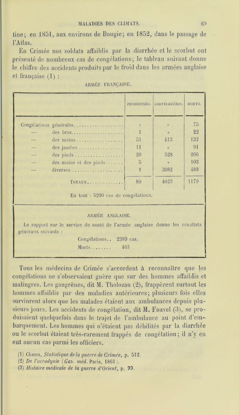 tilie; en 1851, aux environs de Bougie; eu 1852, dans le passage de l’Atlas. En Crimée nos soldats alTaiblis par la diarrhée et le scorbut ont présenté de nombreux cas de congélations; le tableau suivant donne le cbilfre des accidents produits par le froid dans les armées anglaise et française (1) : ARMÉE FRANÇAISE. BENSIONNÉS. riOKTISCL'ÉPiIS. MORTS. Congélalioiis générales « )) 75 — des bras 1 » 22 — des mains 51 ■113 132 — des jambes 11 )) 01 — des pieds 20 528 266 — des mains et des pieds 5 » 103 — diverses t 3082 489 Totaux 8'J 4023 1179 En tout : 5“200 cas do congélations. ARMÉE ANGLAISE. Le rapport sur le service de santé de l’armée anglaise donne les résultats généraux suivants : Congélations.. cas. Morts 463 Tous les médecins de Crimée s’accordent à reconnaître que les congélations ne s’observaient guère que sur des hommes affaiblis et malingres. Les gangrènes, dit M. Tholozan ç2), frappèrent surtout les hommes alTaiblis par des mahulies antérieures; [ilusicurs fois elles survinrent alors que les malades étaient aux ambulances depuis plu- sieurs jours. Les accidents de congélation, dit M. Fauvel (3), se pro- duisaient (pielquefois dans le trajet de l’ambulance au point d’em- barquement. Les hommes qui n’étaient pas débilités par la diarrliée ou le scorbut étaient très-rarement frappés de congélation; il n’y en eut aucun cas parmi tes officiers. (1) Chenu, Slalislique delà guerre de Crimée, p. 512. (2) De l’acrodijnie {Gaz. méd. Paris, 1861 ). (3) Histoire médicale de la guerre d'Orient, p. 99.
