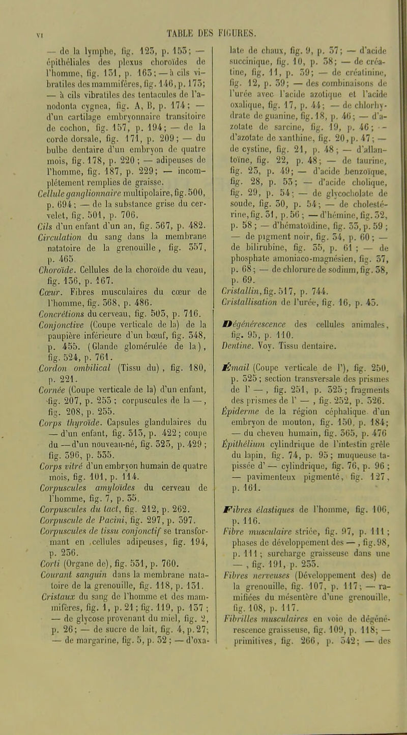— do la lymphe, (ig. ISS, p. 153; — épithélialcs des plexus choroïdes de l'homme, fig. 151, p. 163;—h cils vi- hratiles des mammifères, lig. 140, p. 175; — à cils vibraliles des Icnlaculcs do l'a- nodonla cygiiea, fig. A, B. p. 174; — d'un cartilage embryonnaire transitoire de cochon, fig. 157, p. 194; — do la corde dorsale, fig. 171, p. 209; — du bulbe dentaire d'un embryon do quatre mois, fig. 178, p. 220 ; — adipeuses de l'homme, fig. 187, p. 229; — incom- plètement remplies de graisse. Cellule (jamjlionmh'c multipolaire, fig. 500, p. 694; — de la substance grise du cer- velet, fig. 501, p. 706, Cils d'un enfant d'un an, fig. 567, p. 482. Circulation du sang dans la membrane natatoire de la grenouille, fig. 557, p. 405 Choroïde. Cellules de la choroïde du veau, fig. 156, p. 107. Cœur. Fibres musculaires du coîur de l'homme, fig. 568, p. 486. Concrétions du cerveau, fig. 505, p. 716. Conjonctive (Coupe verticale de la) de la paupière inférieure d'un bœuf, fig. 548, p. 455. (Glande glomérulée de la), fig. 524, p. 761. Cordon ombilical (Tissu du) , fig. 180, p. 221. Cornée (Coupe verticale de la) d'un enfant, ■fig. 207, p. 255 ; corpuscules de la — , fig. 208, p. 255. Corps thyroïde. Capsules glandulaires du — d'un enfant, fig. 515, p. 422 ; coupe du —d'un nouveau-né, fig. 525, p. 429 ; fig. 596, p. 555. Corps vitré d'un embryon humain de quatre mois, fig. loi, p. 114. Corpuscules amyloïdes du cerveau de l'homme, fig. 7, p. 35. Corpuscules du tact, fig. 212, p. 262. Corpuscule de Pacini, fig. 297, p. 597. Corpuscides de tissu conjonctif se transfor- mant en .cellules adipeuses, fig. 194, p. 250. Corli (Organe de), fig. 531, p. 760. Courant sanguin dans la membrane nata- toire de la grenouille, fig. 118, p. 151. Cristaux du sang de l'hounne et des mam- mifères, fig. 1, p. 21 ; fig. 119, p. 137 ; — de glycose provenant du miel, fig. 2, p. 20; — de sucre de lait, fig. 4, p.27; — de margarine, fig. 5, p. 32 ; — d'oxa- laie de chaux, fig. 9, p. 37; — d'acide succinique, fig. 10, p. 38; — de créa- tine, fig, 11, p. 59; — de créalininc, fig. 12, p. 39; — des combinaisons de l'urée avec l'acide azotique et l'acide oxalique, fig. 17, p. 44; — de chlorhy- drate deguanine, fig. 18, p. 46; — d'a- zotate de sarcine, fig. 19, p. 46; — d'azotate de xanlhine, fig. 20,p. 47; — de cystine, fig. 21, p. 48; — d'allan- toïne, fig. 22, p. 48; — de taurine, fig. 23, p. 49; — d'acide jjenzoïque, fig. 28, p. 55; — d'acide cholique, fig. 29, p. 54: — de glycocliolate de soude, fig. 50, p. 54; — de cholesté- rine,fig. 51, p. 56 ; — d'hémine, fig. 52, p. 58 ; — d'hématoïdine, fig. 55, p. 59 ; — de pigment noir, fig, 34, p. 60 ; — de bilirubine, fig. 55, p. 61 ; — de phosphate amoniaco-magnésien, fig. 57, p. 68; — de chlorure de sodium, fig. 38, p. 69. Cristallin, fig. bll, p. 744. Cristallisation de l'urée, fig. 16, p. 45. Dégénérescence des cellules animales, fig. 95, p. 110. Bentine. Voy. Tissu dentaire. Émail (Coupe verticale de 1'), fig. 250, p. 525 ; section transversale des prismes de r — , fig. 251, p. 325 ; fragments des prismes de T — , fig. 252, p. 526. Épidémie de la région céphalique d'un embryon de mouton, fig. 150, p. 184; — du cheveu humain, fig. 565, p. 476 Épithélium cylindrique de l'intestin grêle du lapin, fig. 74, p. 95; muqueuse ta- pissée d' — cylindrique, fig. 76, p. 96 ; — pavimenleux pigmente, fig. 127, p. 161. Fibres élastiques de l'homme, fig. 106, p. 116. Fibi-e musculaire striée, fig. 97, p. 111 ; phases de développement des — , fig. 98, p. 111; surcharge graisseuse dans une — , fig. 191, p. 255. Fibres nerveuses (Développement des) de la grenouille, fig. 107, p. 117; — ra- mifiées du mésentère d'une grenouille, fig. 108, p. 117. Fibrilles musculaires en \oie de dégéné- rescence graisseuse, fig. 109, p. 118; — primitives, fig. 266, p. 542; — des