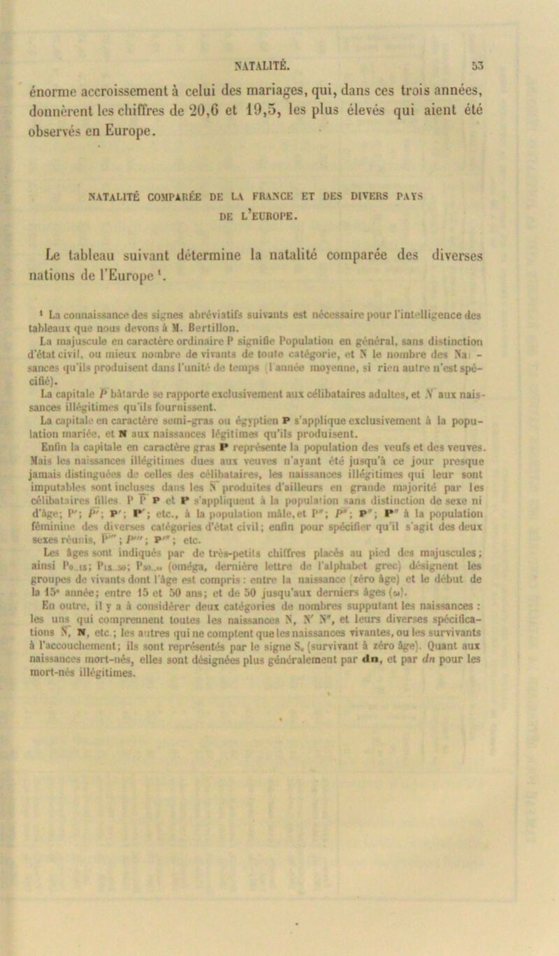 énorme accroissement à celui des mariages, qui, dans ces trois années, donnèrent les chiffres de 20,6 et 19,5, les plus élevés qui aient été observés en Europe. NATALITÉ COMPARÉE DE LA FRANCE ET DES DIVERS PAYS DE L’EUROPE. Le tableau suivant détermine la natalité comparée des diverses nations de l’Europe \ 1 La connaissance des signes abréviatifs suivants est nécessaire pour l'intelligence des tableaux que nous devons à M. Bertillon. La majuscule en caractère ordinaire P signifie Population en général, sans distinction d’état civil, ou mieux nombre de vivants de toute catégorie, et N le nombre des Nai - sances qu'ils produisent dans l’unité de temps l année moyenne, si rien autre n'est spé- cifié). La capitale P bâtarde se rapporte exclusivement aux célibataires adultes, et .V aux nais- sances illégitimes qu'ils fournissent. La capitale en caractère semi-gras ou égyptien P s'applique exclusivement à la popu- lation mariée, et H aux naissances légitimes qu’ils produisent. Enfin la capitale en caractère gras I* représente la population des veufs et des veuves. Mais les naissances illégitimes dues aux veuves n'ayant été jusqu’à ce jour presque jamais distinguées de celles des célibataires, les naissances illégitimes qui leur sont imputables sont incluses dans les N produites d'ailleurs en grande majorité par les célibataires tilles P P P et P s'appliquent à la population sans distinction de sexe ni d'ftge; P'; P’\ P'; P'; etc., à la population mâle,et P; P; P -, P à la population féminine des diverses catégories d’état civil ; enfin pour spécifier qu'il s'agit des deux sexes réunis, P';/*'; P'”; etc. Les âges sont indiqués par de très-petits chiffres placés au pied des majuscules ; ainsi Po is; Pts.»; l‘so.» (ornéga, dernière lettre de l’alphabet grec) désignent les groupes de vivants dont l'âge est compris : entre la naissance (zéro âge) et le début de la 15* année; entre 15 et 50 ans; et de 50 jusqu’aux dentiers âges («). En outre, il y a à considérer deux catégories de nombres supputant les naissances : les uns qui comprennent toutes les naissances N, X N, et leurs diverses spécifica- tions S, N. etc ; les autres qui ne comptent que les naissances vivantes, ou les survivants à l'accouchement; ils sont représentés par le signe S» (survivant à zéro âge). Quant aux naissances mort-nés, elles sont désignées plus généralement par do, et par du pour les mort-nés illégitimes.