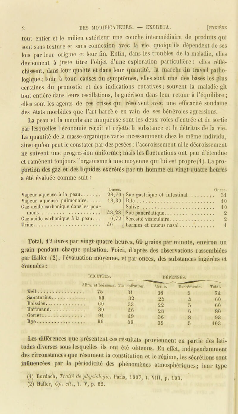 tout entier et le milieu extérieur une couche intermédiaire de produits qui sont sans texiure et sans connexion avec la vie, quoiqu’ils dépendent de ses lois par leur origine et leur fin. Enfin, dans les troubles de la maladie, elles deviennent à juste titre l’objet d’une exploration particulière : elles réflé- chissent, dans leur qualité et dans leur quantité, la marche du travail patho- logique; tour à tour causes ou symptômes, elles sont une des bases les plus certaines du pronostic et des indications curatives ; souvent la maladie gît tout entière dans leurs oscillations, la guérison dans leur retour à l’équilibre; elles sont les agents de ces crises qui résolvent avec une efiicacité soudaine des états morbides que l’art harcèle en vain de ses bénévoles agressions. La peau et la membrane muqueuse sont les deux voies d’entrée et de sortie par lesquelles l’économie reçoit et rejette la substance et le détritus de la vie. La quantité de la masse organique varie incessamment chez le même individu, ainsi qu’on peut le constater par des pesées; l’accroissement ni le décroissement ne suivent une progression uniforme; mais les fluctuations ont peu d’étendue et ramènent toujours l’organisme à une moyenne qui lui est propre (1). La pro- portion des gaz et des liquides excrétés par un homme eu vingt-quatre heures a été évaluée comme suit : Onces. Vapeur aqueuse à la peau 28,70 Vapeur aqueuse pulmonaire 18,30 Gaz acide carbonique dans les pou- mons 48,28 Gaz acide carbonique à la peau... 0,72 Urine 40 Onces. Suc gastrique et intestinal 31 Bile 10 Salive 10 Suc pancréatique 2 Sérosité vésiculaire 2 Larmes et mucus nasal 1 Total, 12 livres par vingt-quatre heures, 69 grains par minute, environ un grain pendant chaque pulsation. Voici, d’après des observations rassemblées par Haller (2), l’évaluation moyenne, et par onces, des substances ingérées et évacuées : RECETTES. DÉPENSES. Alim. et boissons. Trnnspll-ntion. Urine. Excréments. Total. Keil 75 31 38 5 74 Sanctorius 60 32 24 4 60 Boissies 60 33 22 5 60 Hartmann 80 46 28 6 80 Gorler 91 49 36 8 93 59 39 5 103 Les difléiences que jiiésentent ces résultats proviennent en partie des lati- tudes diverses sous lesquelles ils ont été obtenus. En effet, indépendamment des circonstances que résument la constitution et le régime, les sécrétions sont influencées par la périodicité des phénomènes atmosphériques; leur type (1) Burdach, Traité de physiologie. Paris, 1837, t. VIll, p. 103. (2) Haller, Op. cif., l. V, p. 62.